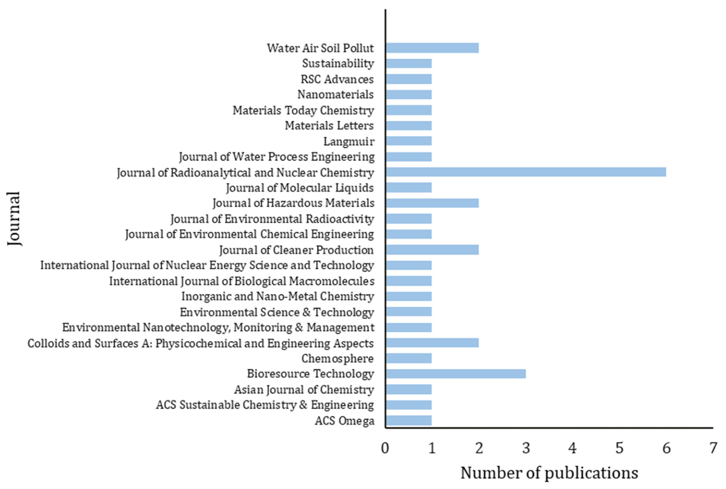 Nanomaterials 16 00807 g004 Nanomaterials 16 00807 g004