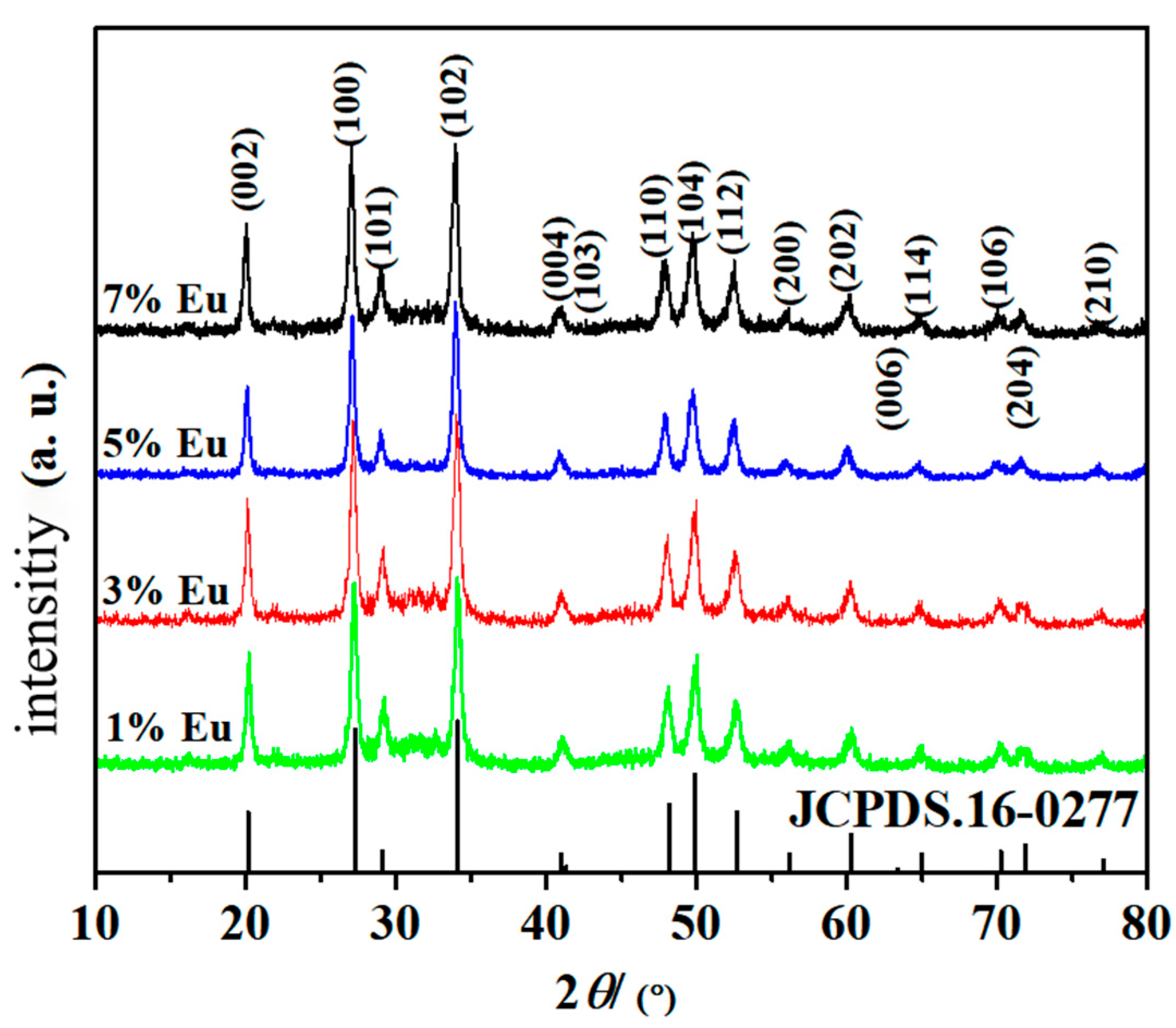 Nanomaterials 16 00811 g001 Nanomaterials 16 00811 g001
