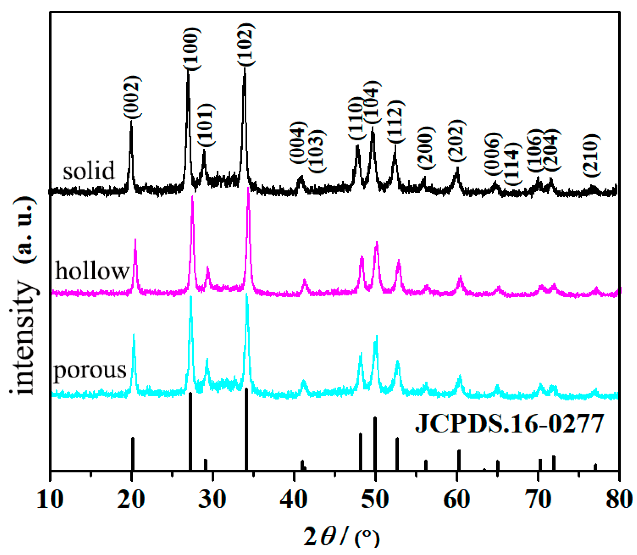 Nanomaterials 16 00811 g002 Nanomaterials 16 00811 g002