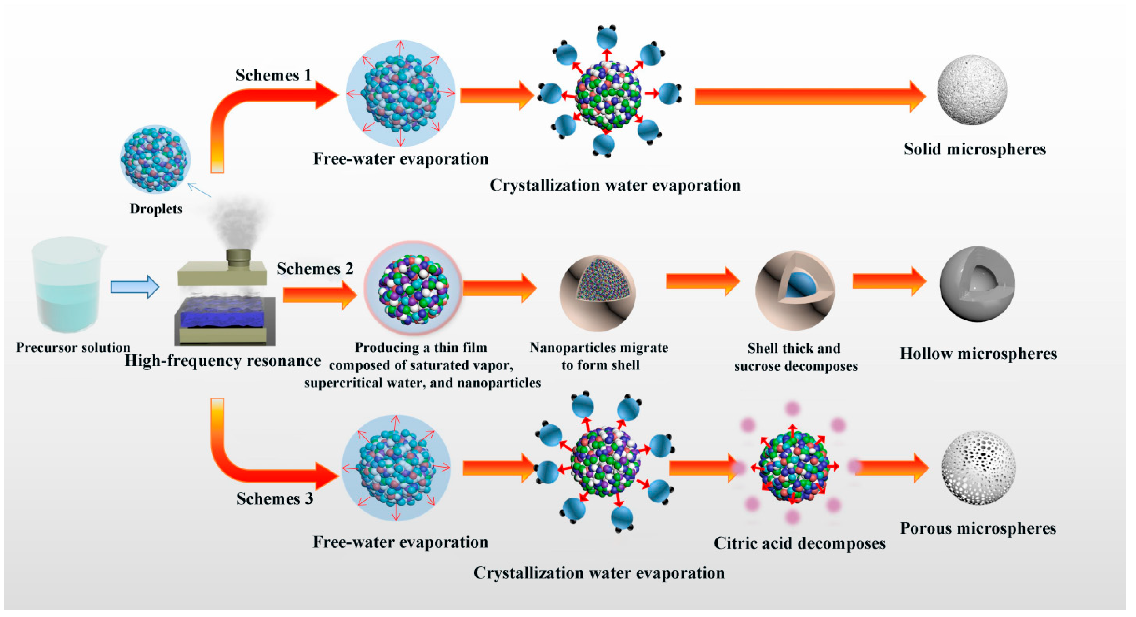 Nanomaterials 16 00811 g009 Nanomaterials 16 00811 g009