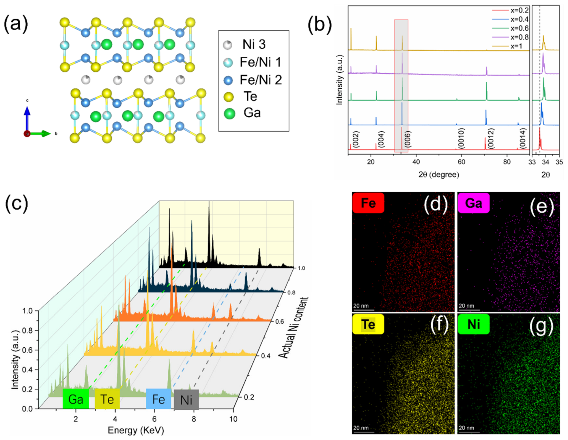 Nanomaterials 16 00820 g001 Nanomaterials 16 00820 g001