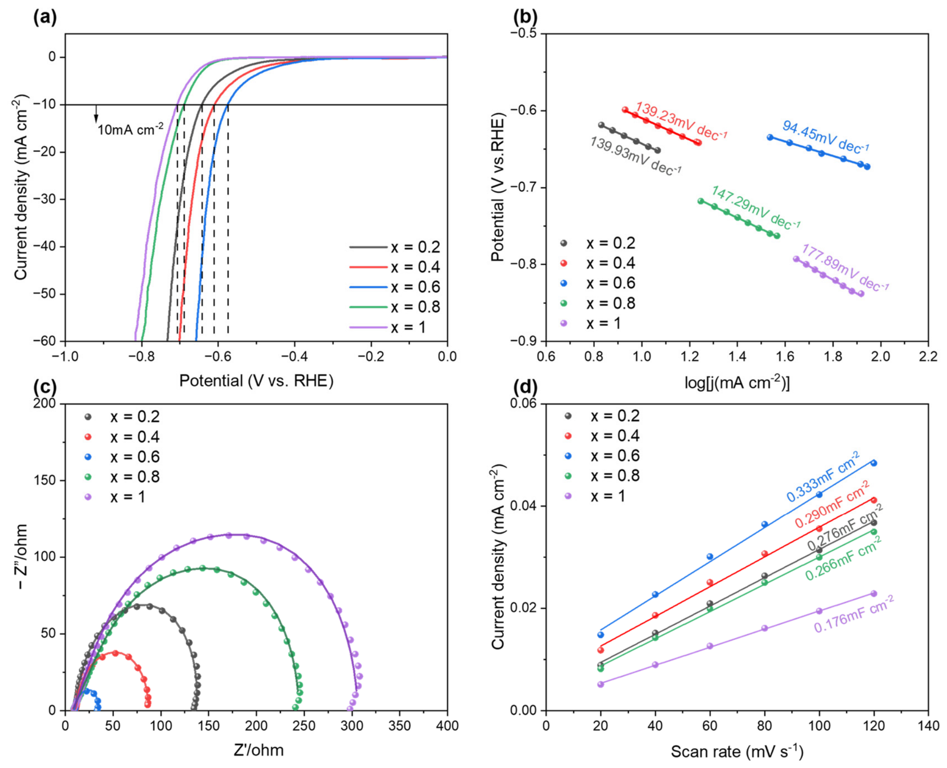Nanomaterials 16 00820 g002 Nanomaterials 16 00820 g002