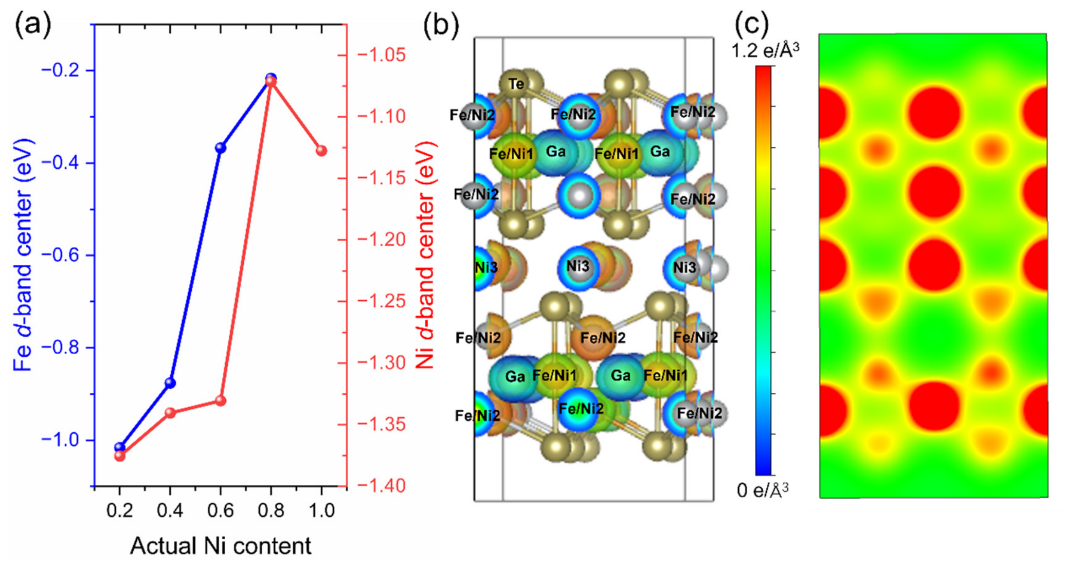 Nanomaterials 16 00820 g004 Nanomaterials 16 00820 g004