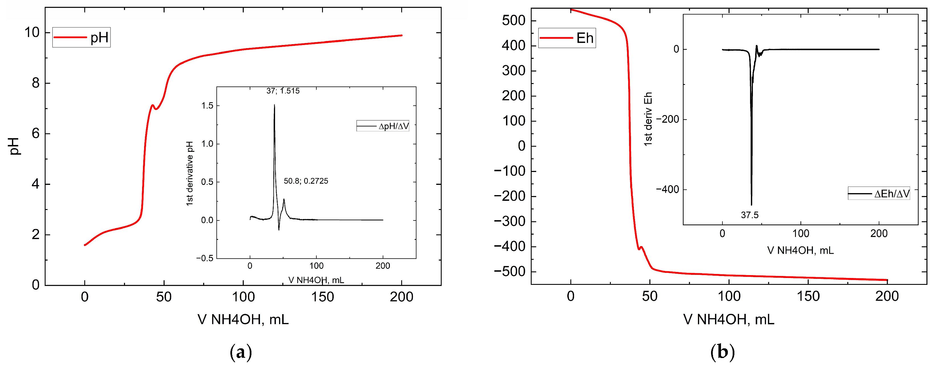 Nanomaterials 16 00821 g001a