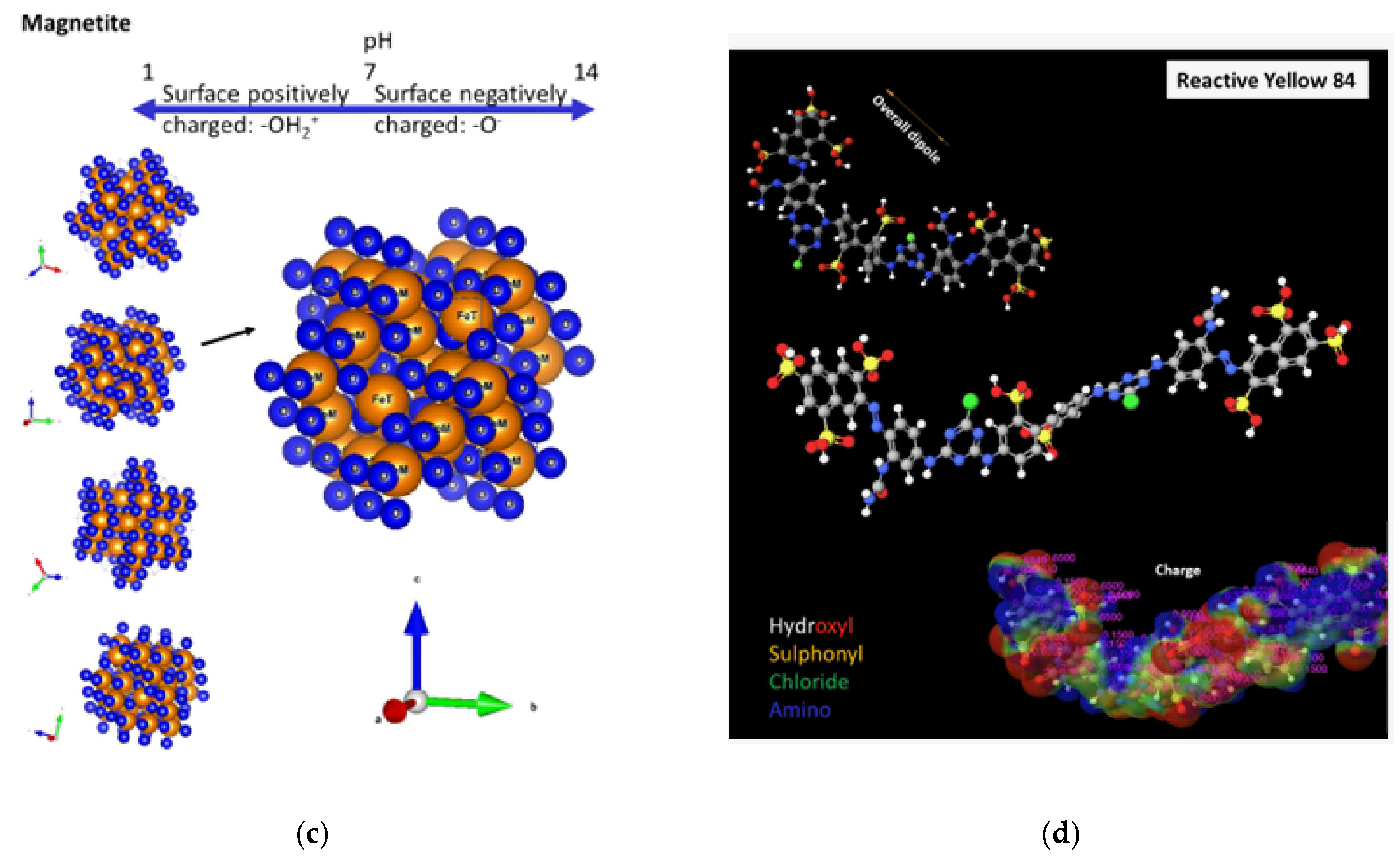 Nanomaterials 16 00821 g001b