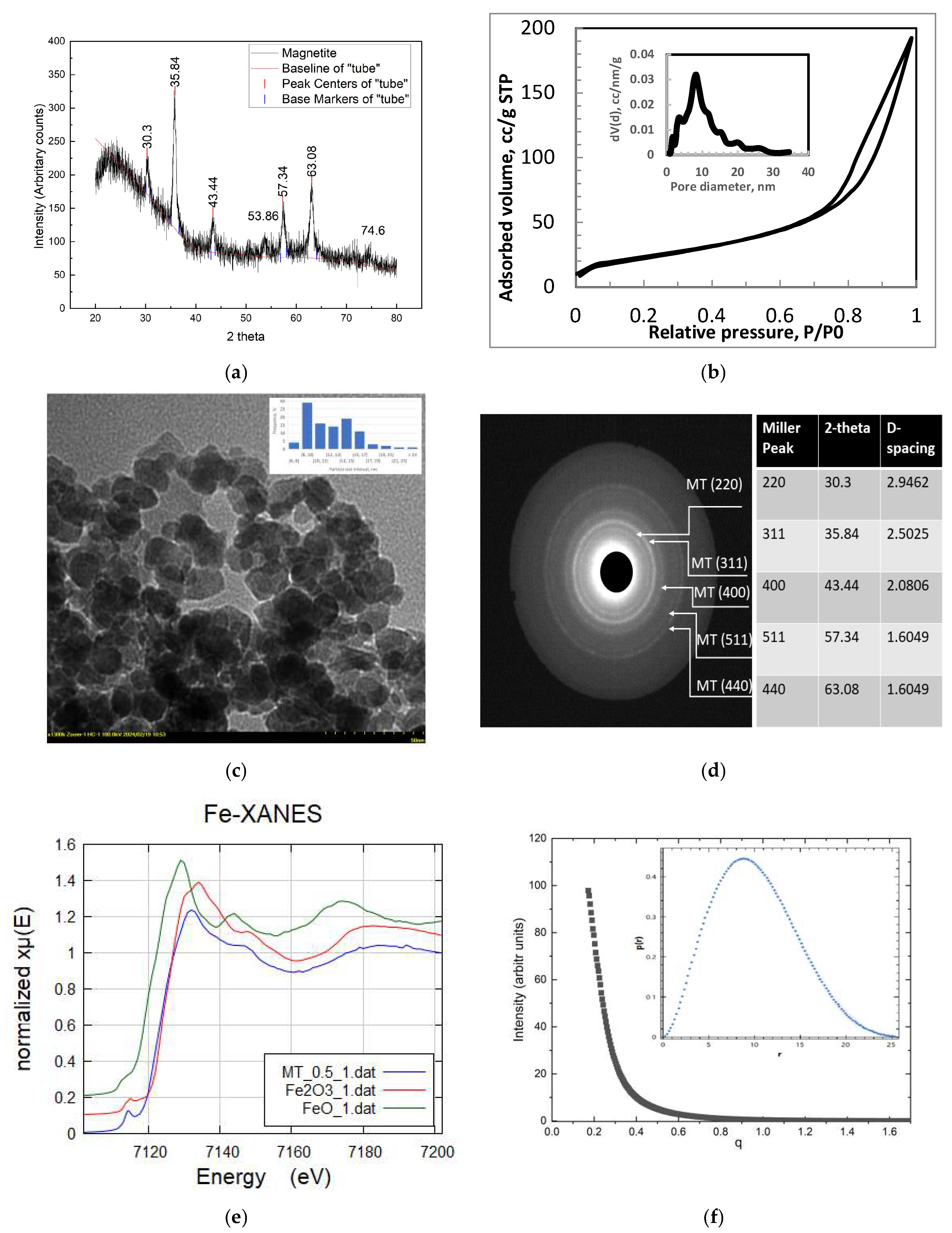 Nanomaterials 16 00821 g002