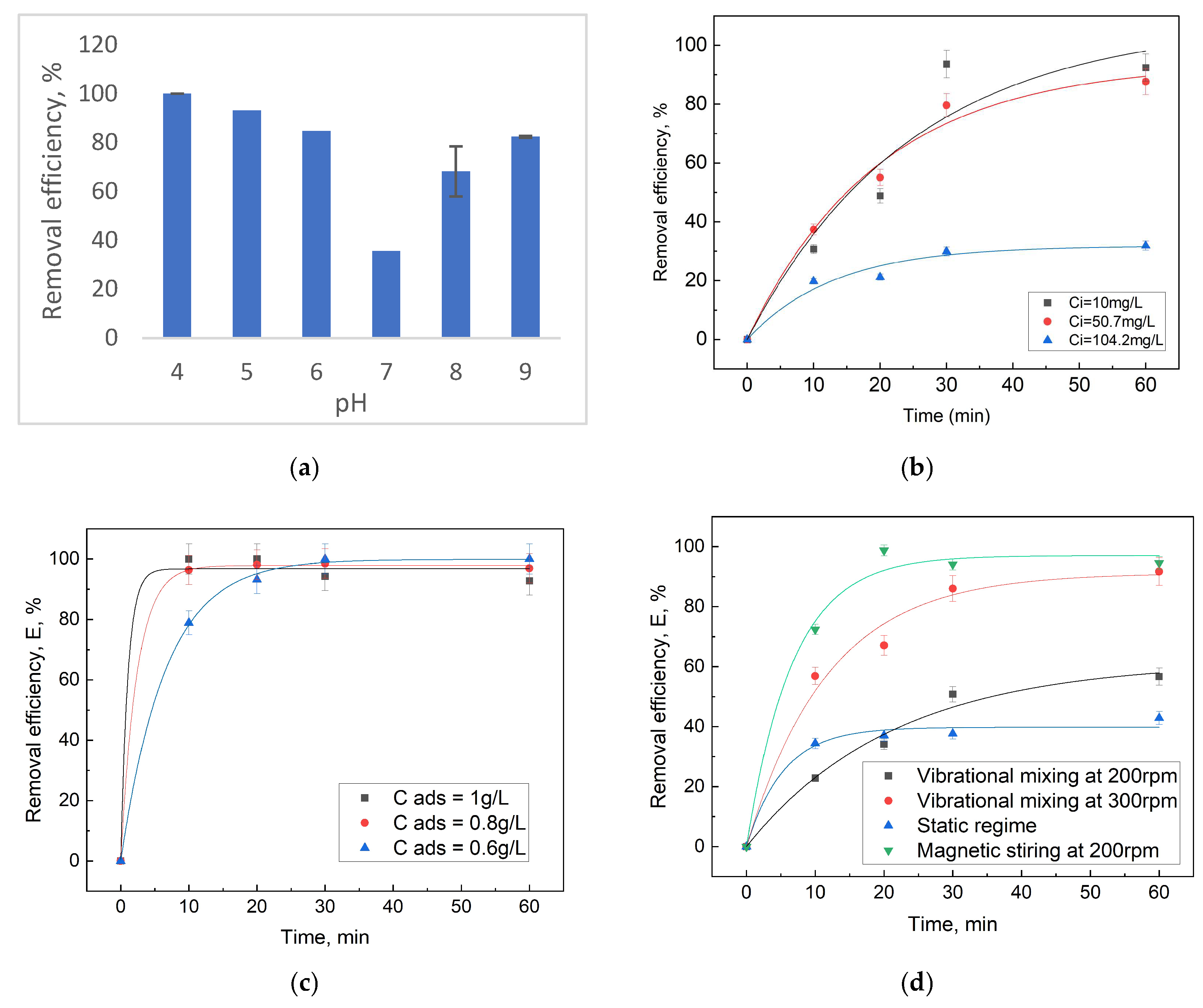 Nanomaterials 16 00821 g003