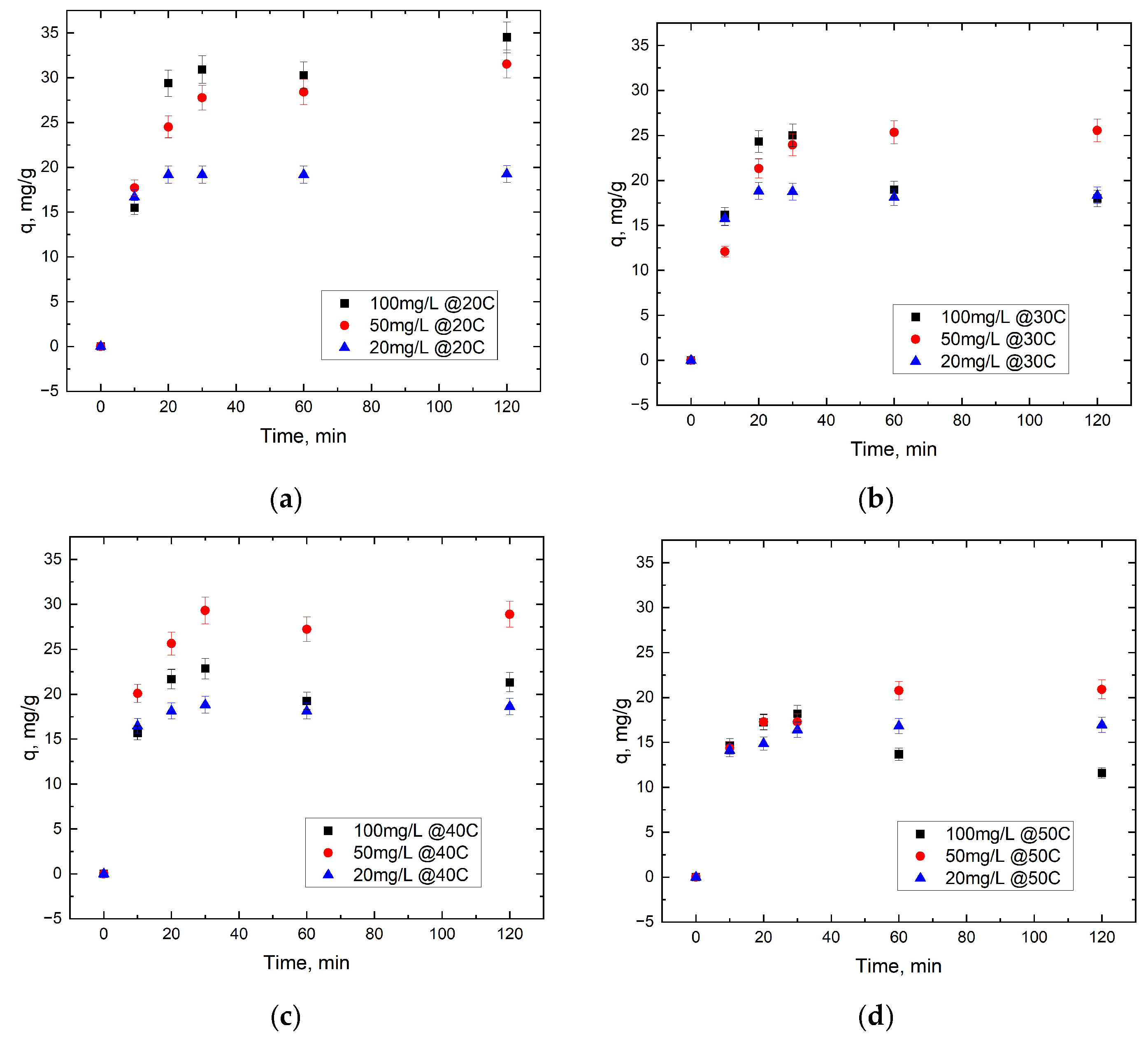 Nanomaterials 16 00821 g004