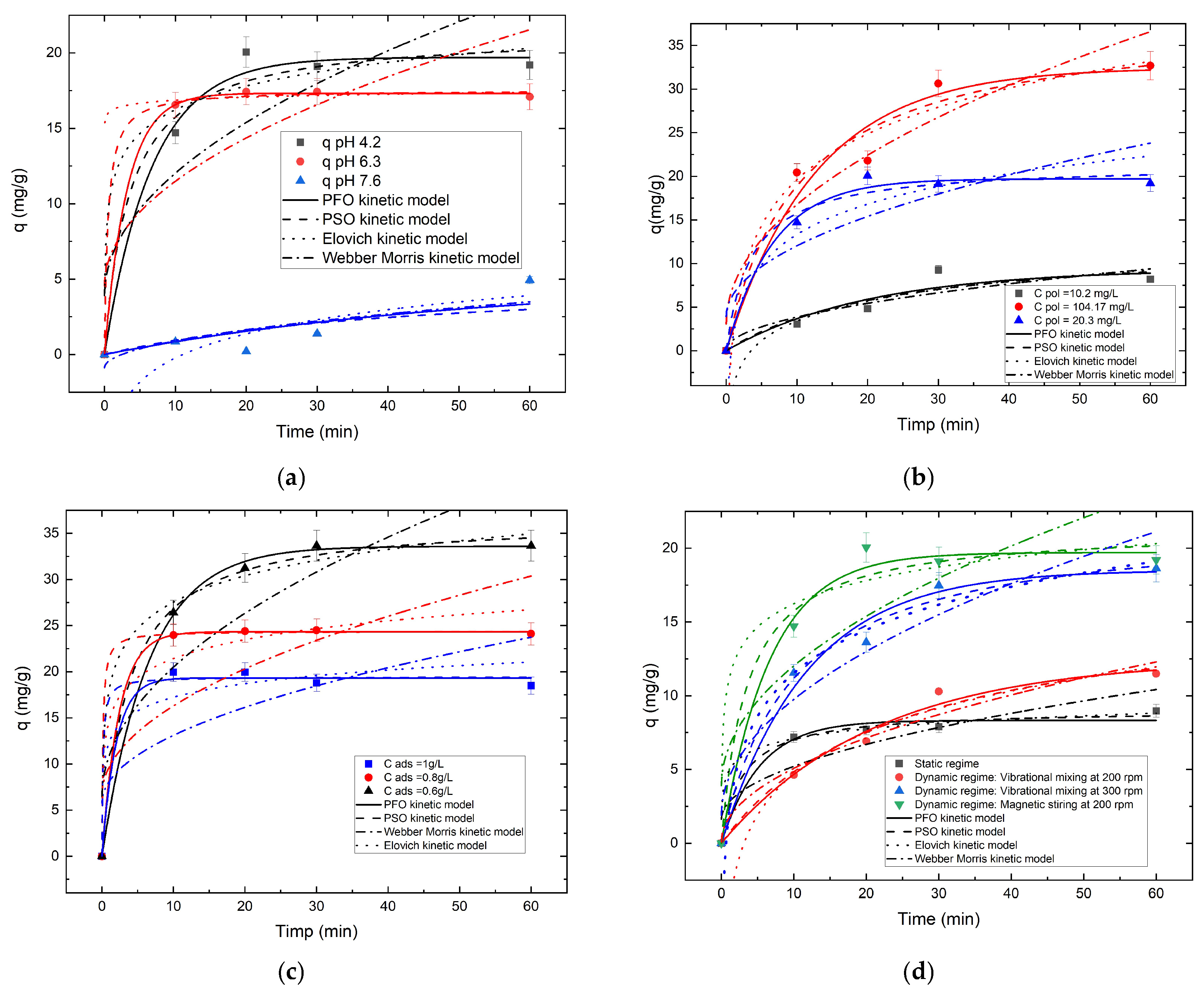 Nanomaterials 16 00821 g005