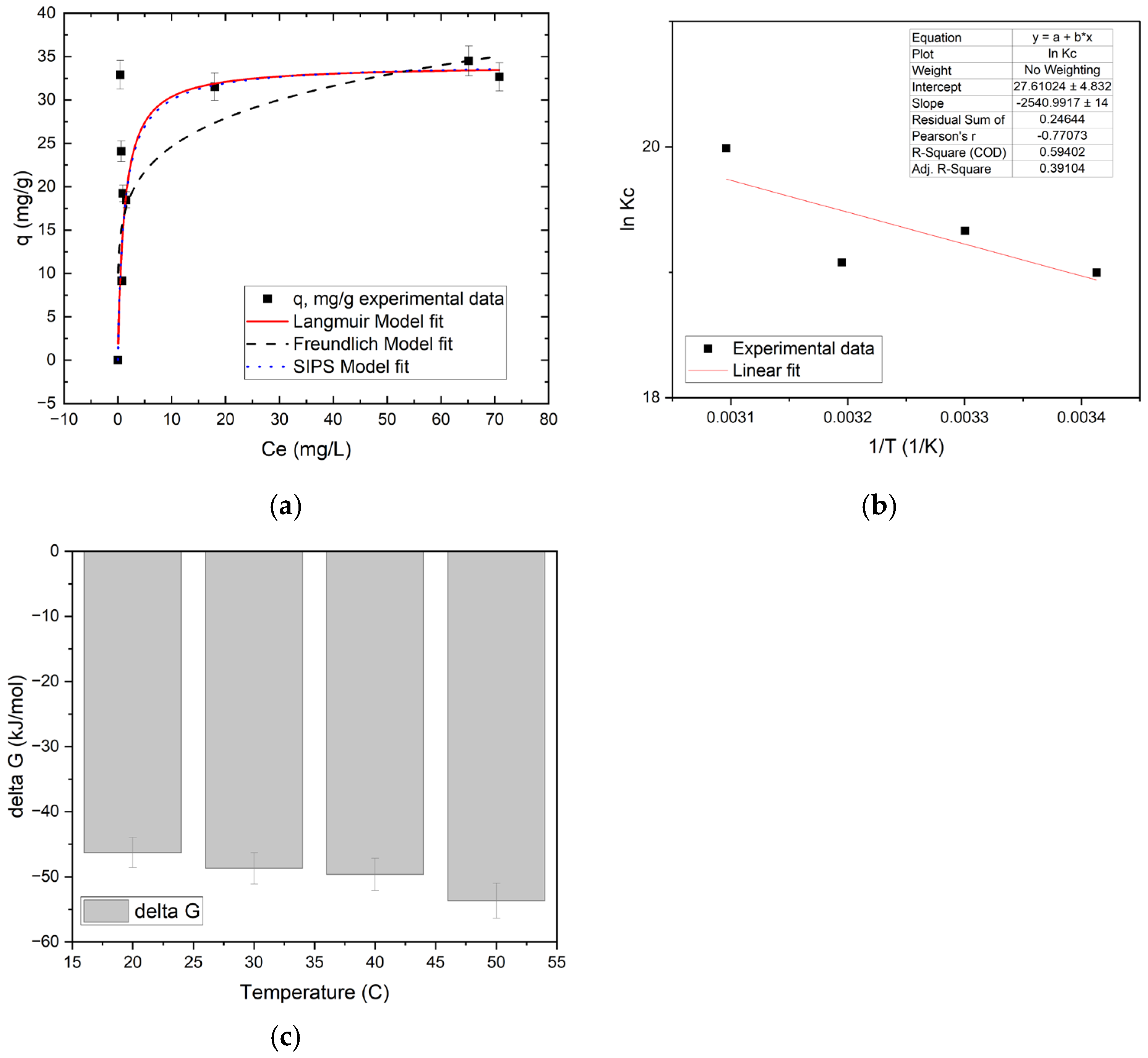 Nanomaterials 16 00821 g006
