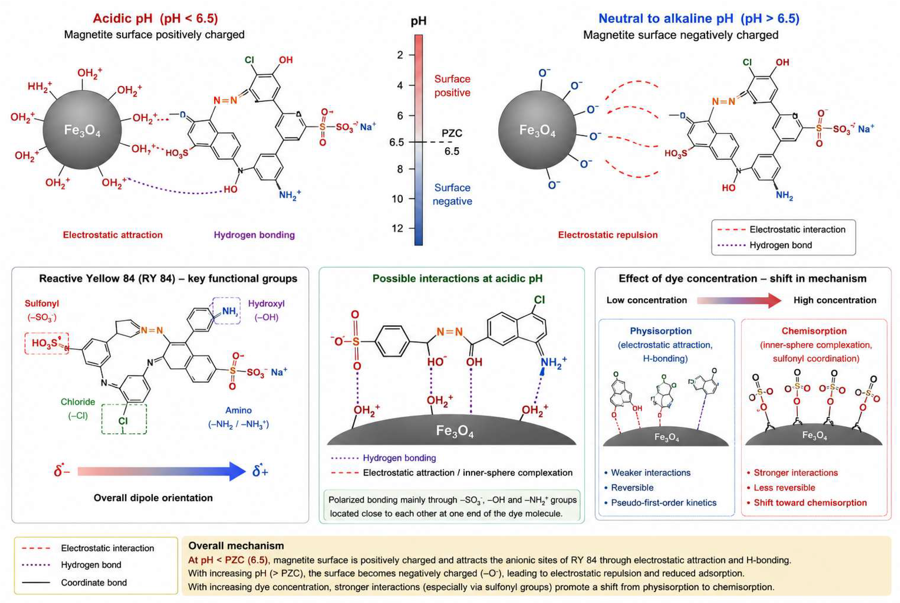 Nanomaterials 16 00821 g007