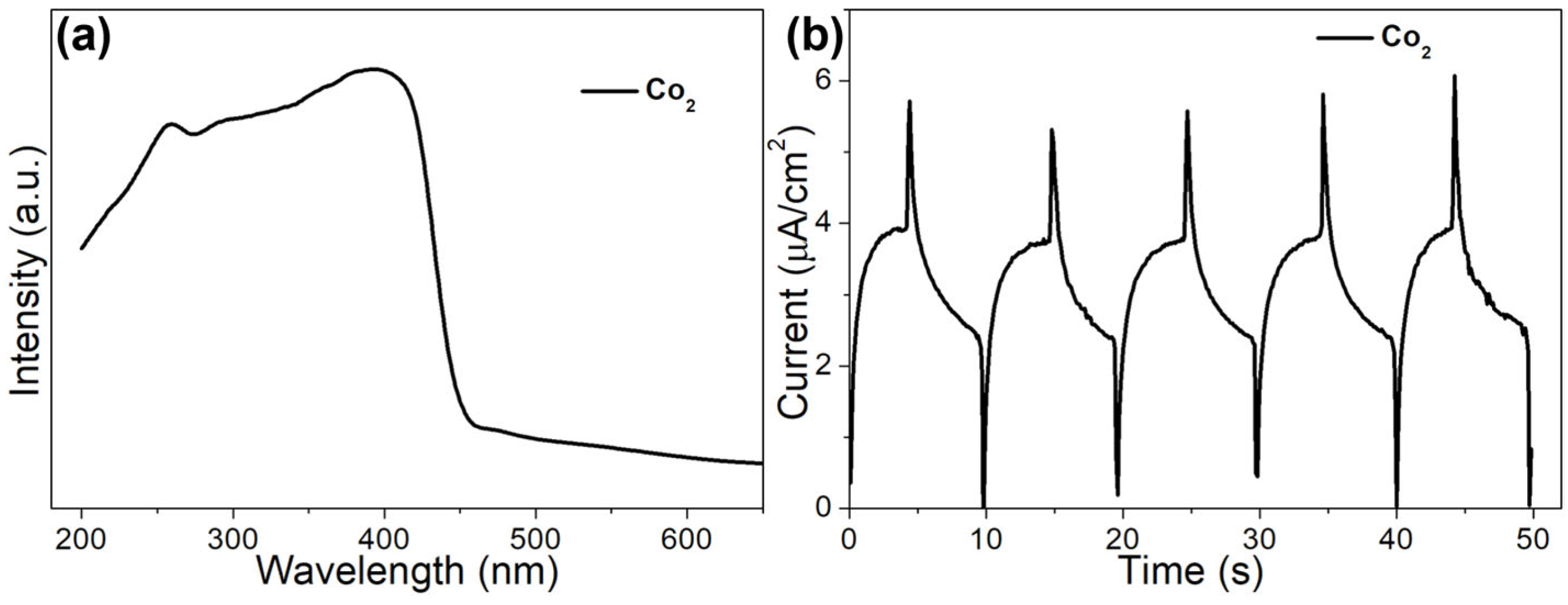 Nanomaterials 16 00835 g005 Nanomaterials 16 00835 g005