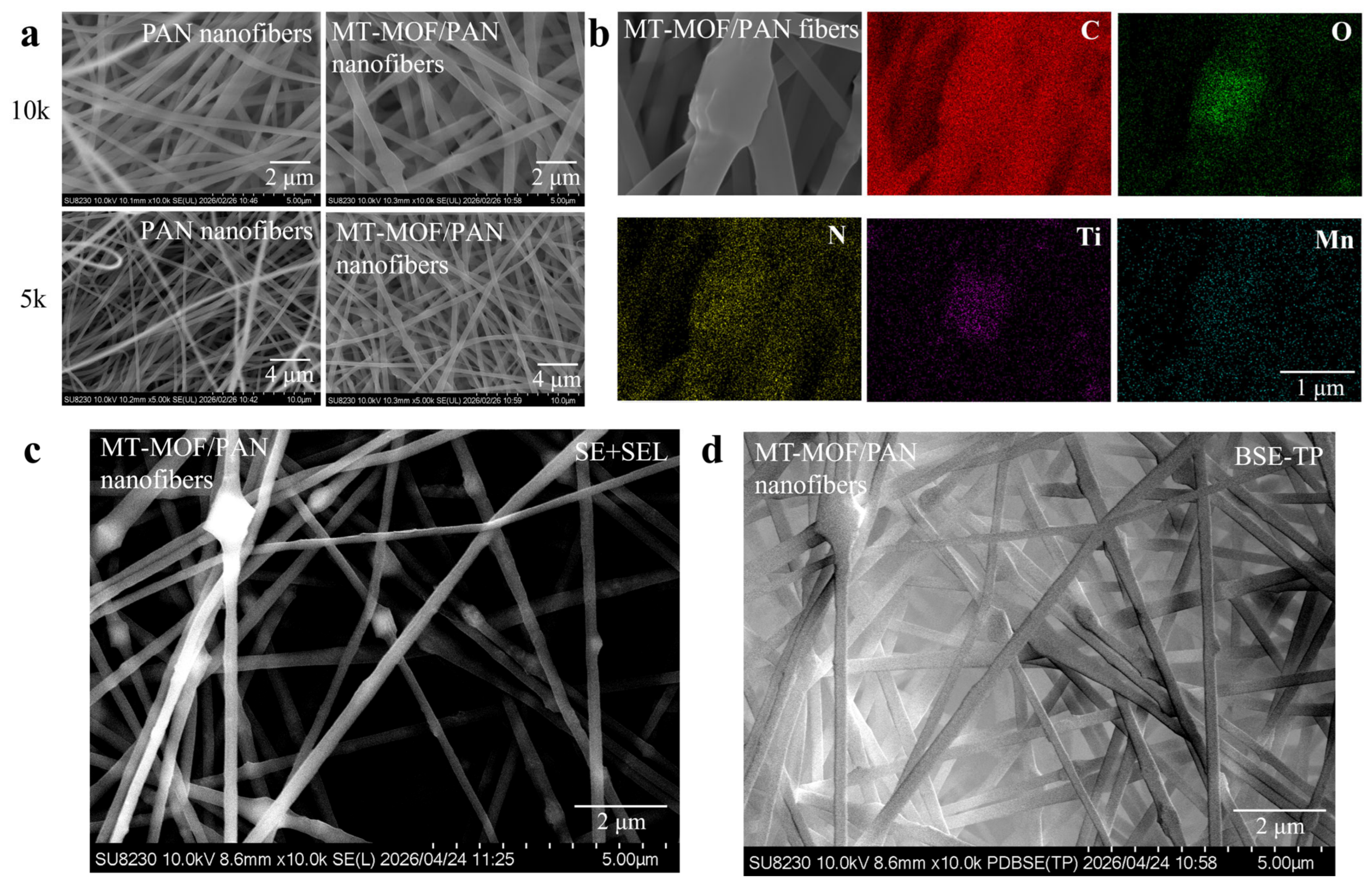 Nanomaterials 16 00853 g001 Nanomaterials 16 00853 g001