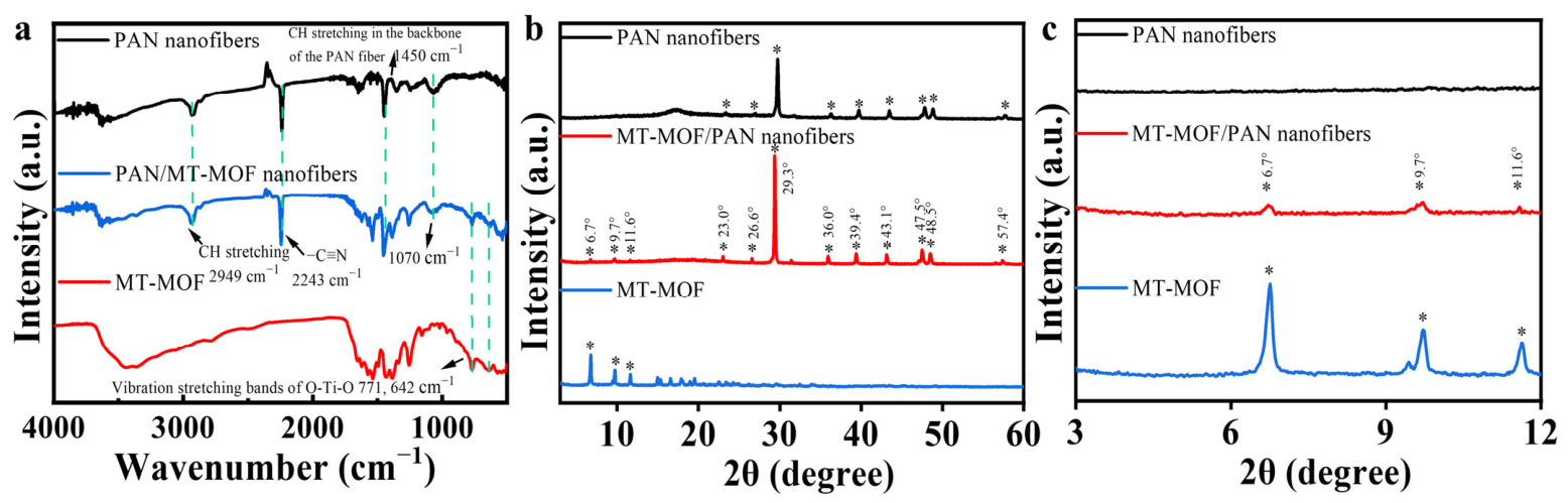Nanomaterials 16 00853 g002 Nanomaterials 16 00853 g002