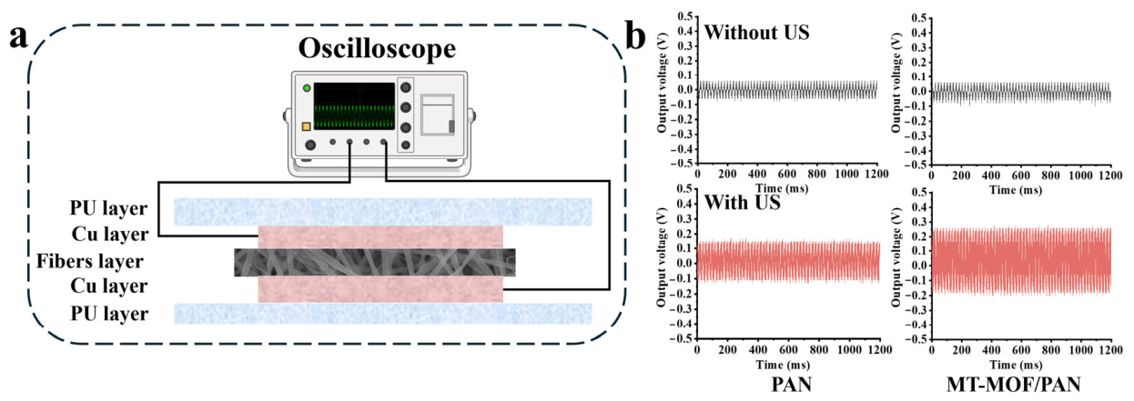 Nanomaterials 16 00853 g003 Nanomaterials 16 00853 g003