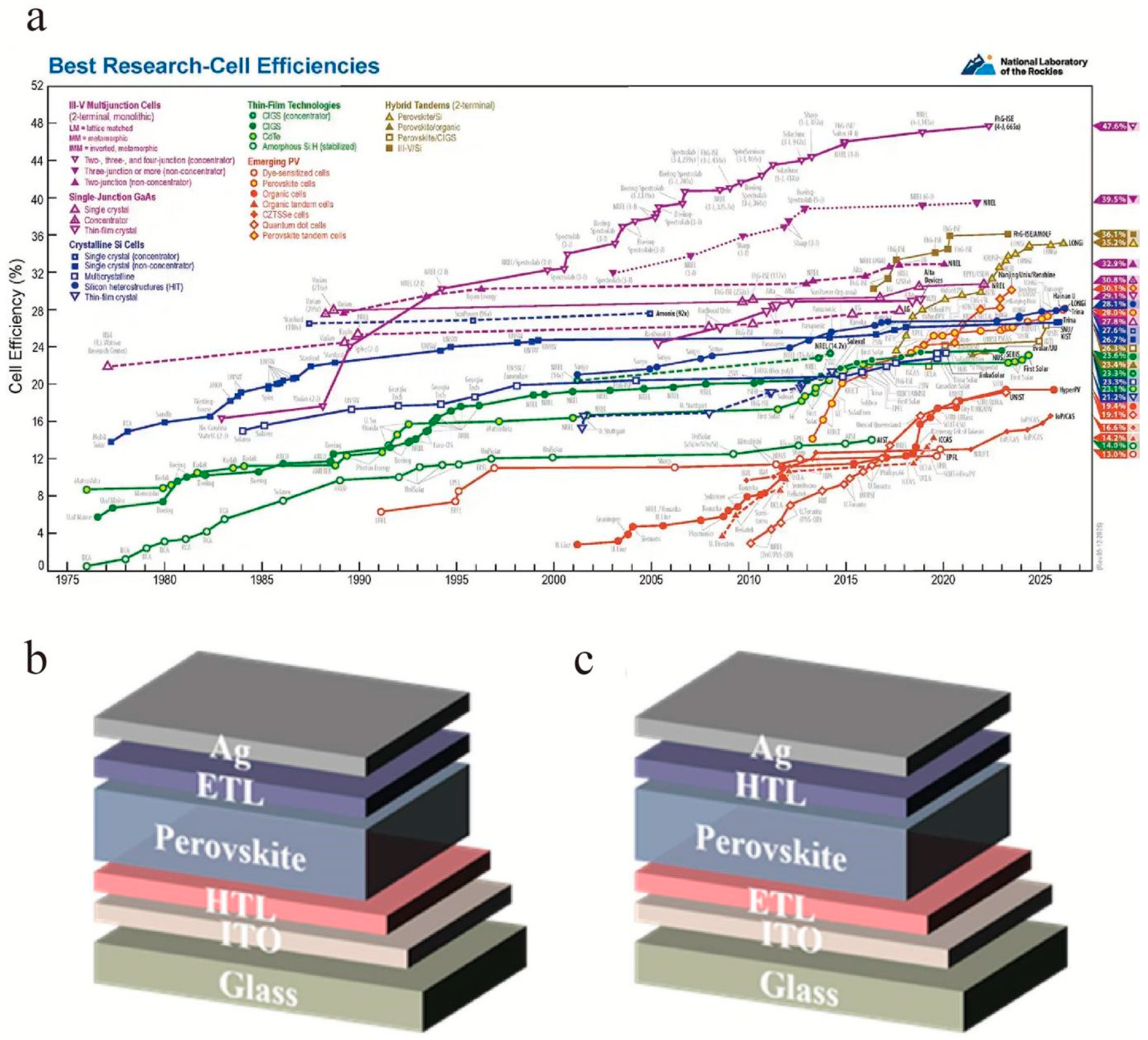 Nanomaterials 16 00913 g001 Nanomaterials 16 00913 g001