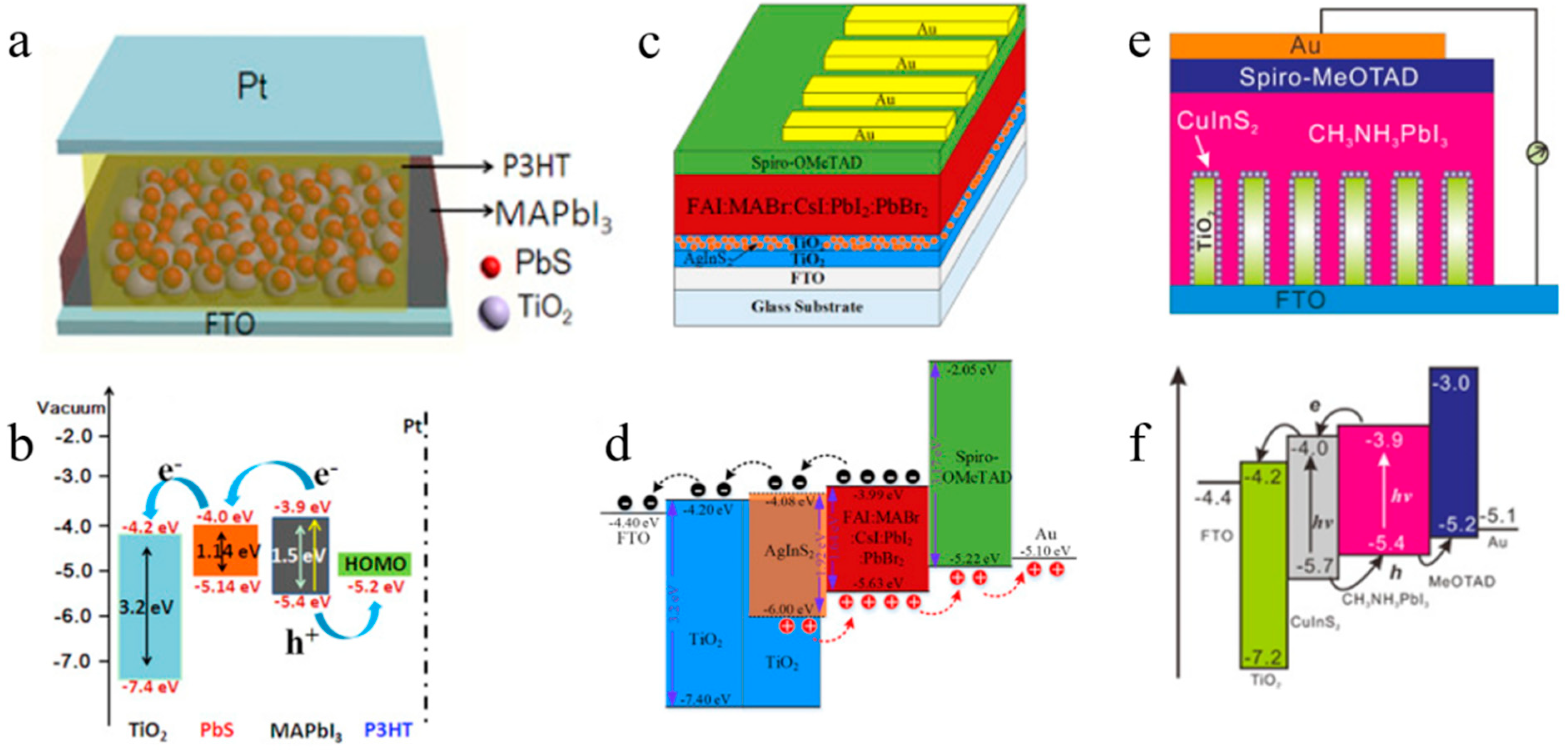 Nanomaterials 16 00913 g003 Nanomaterials 16 00913 g003