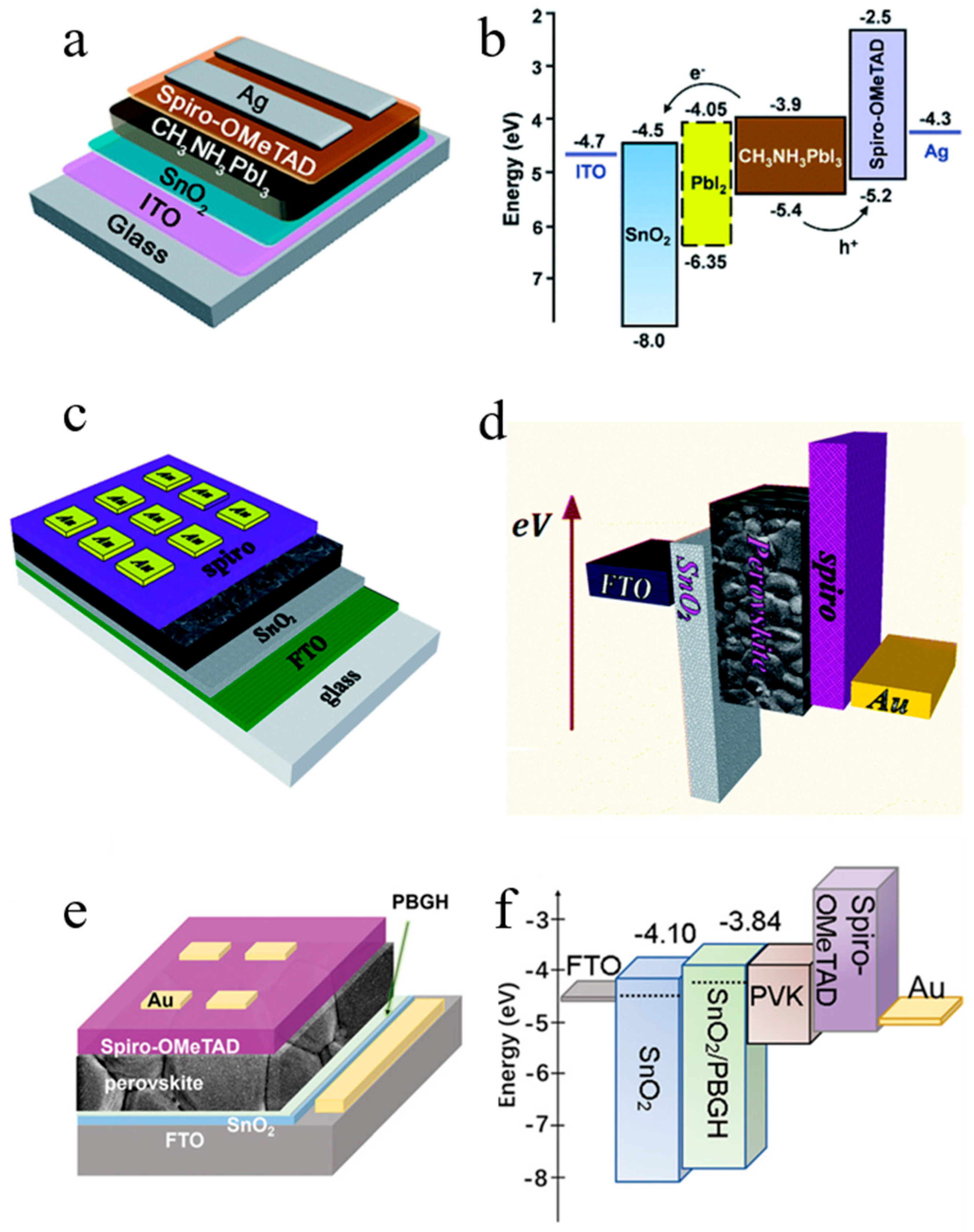 Nanomaterials 16 00913 g004 Nanomaterials 16 00913 g004