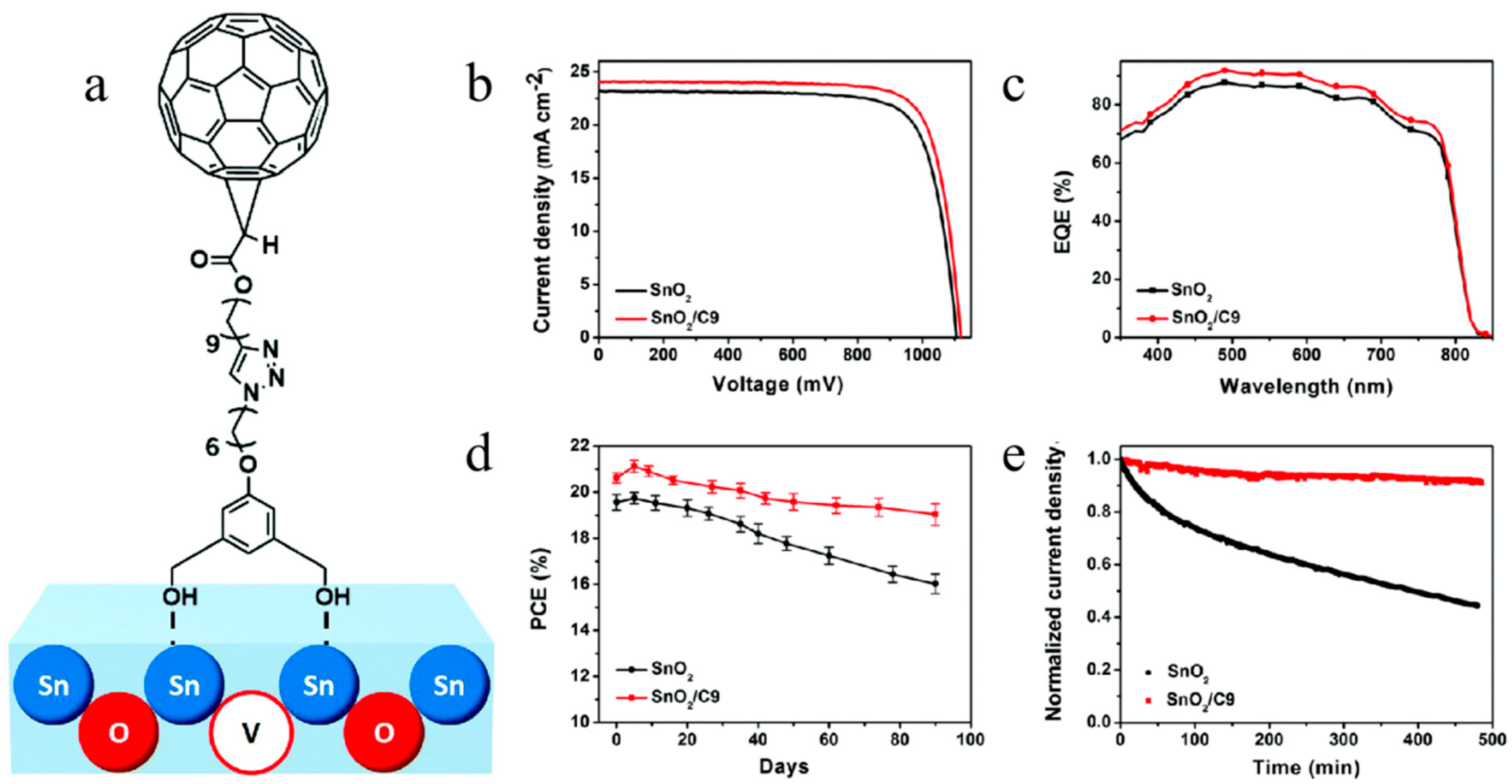 Nanomaterials 16 00913 g005 Nanomaterials 16 00913 g005