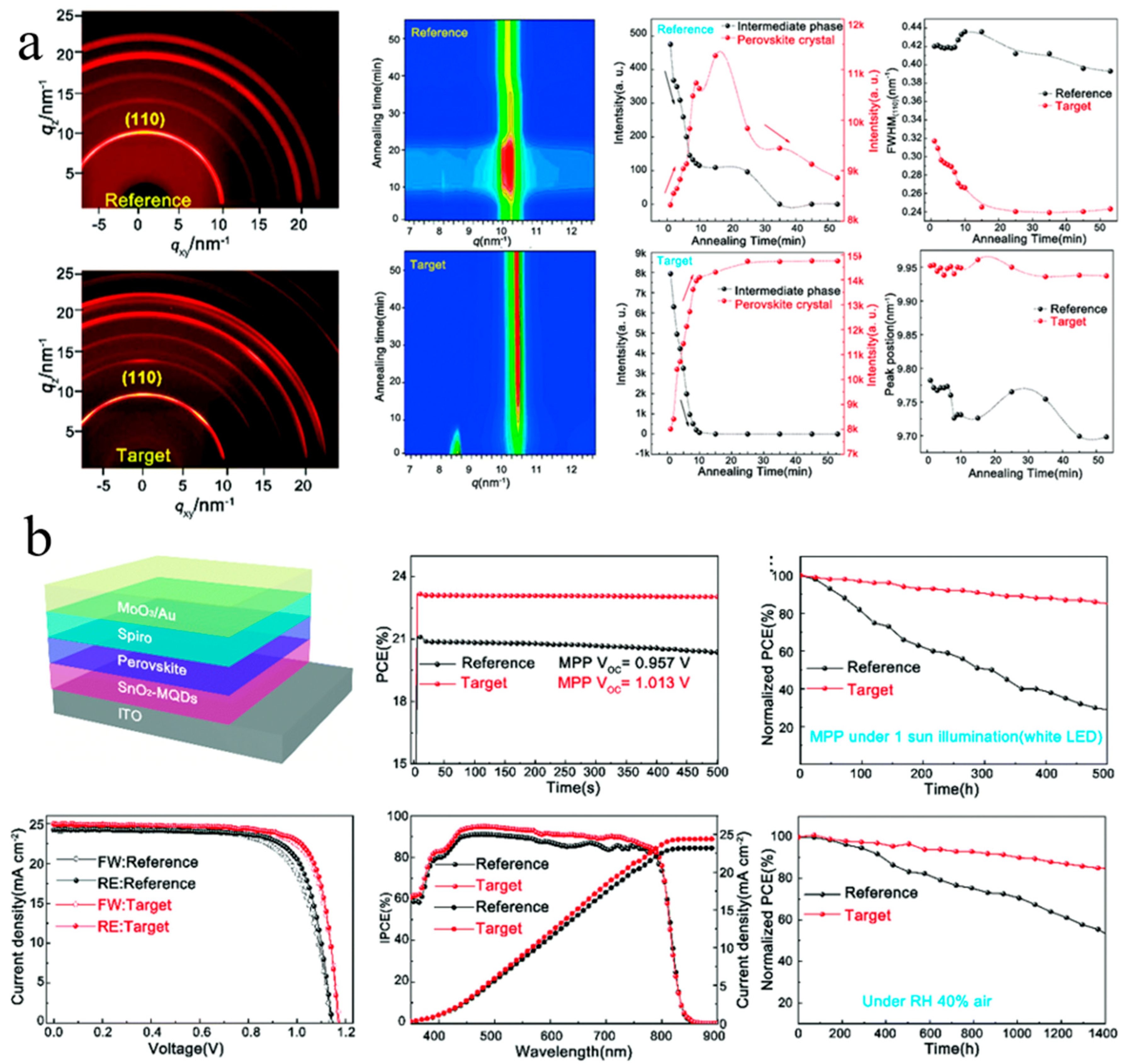 Nanomaterials 16 00913 g006 Nanomaterials 16 00913 g006