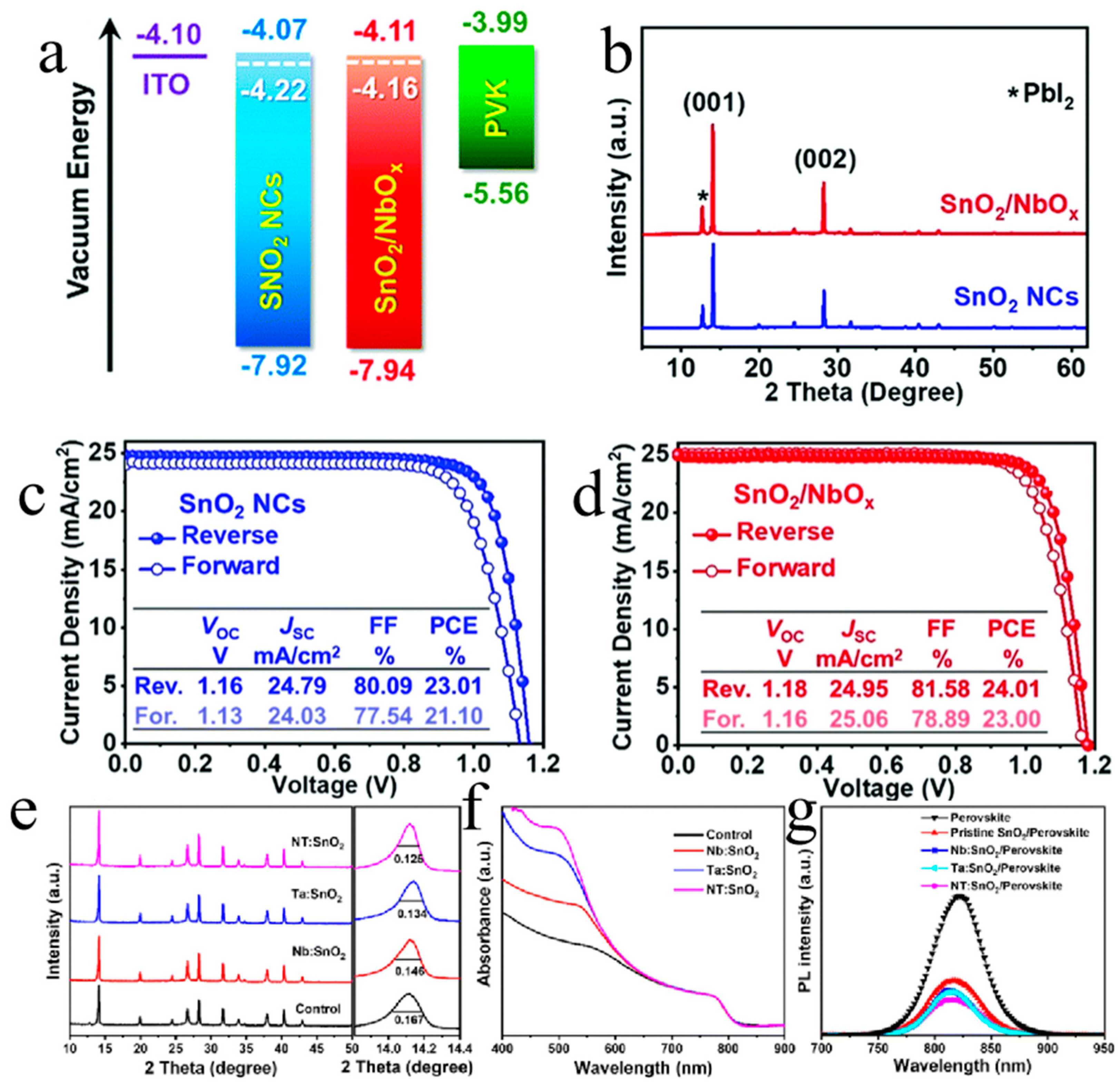 Nanomaterials 16 00913 g007 Nanomaterials 16 00913 g007