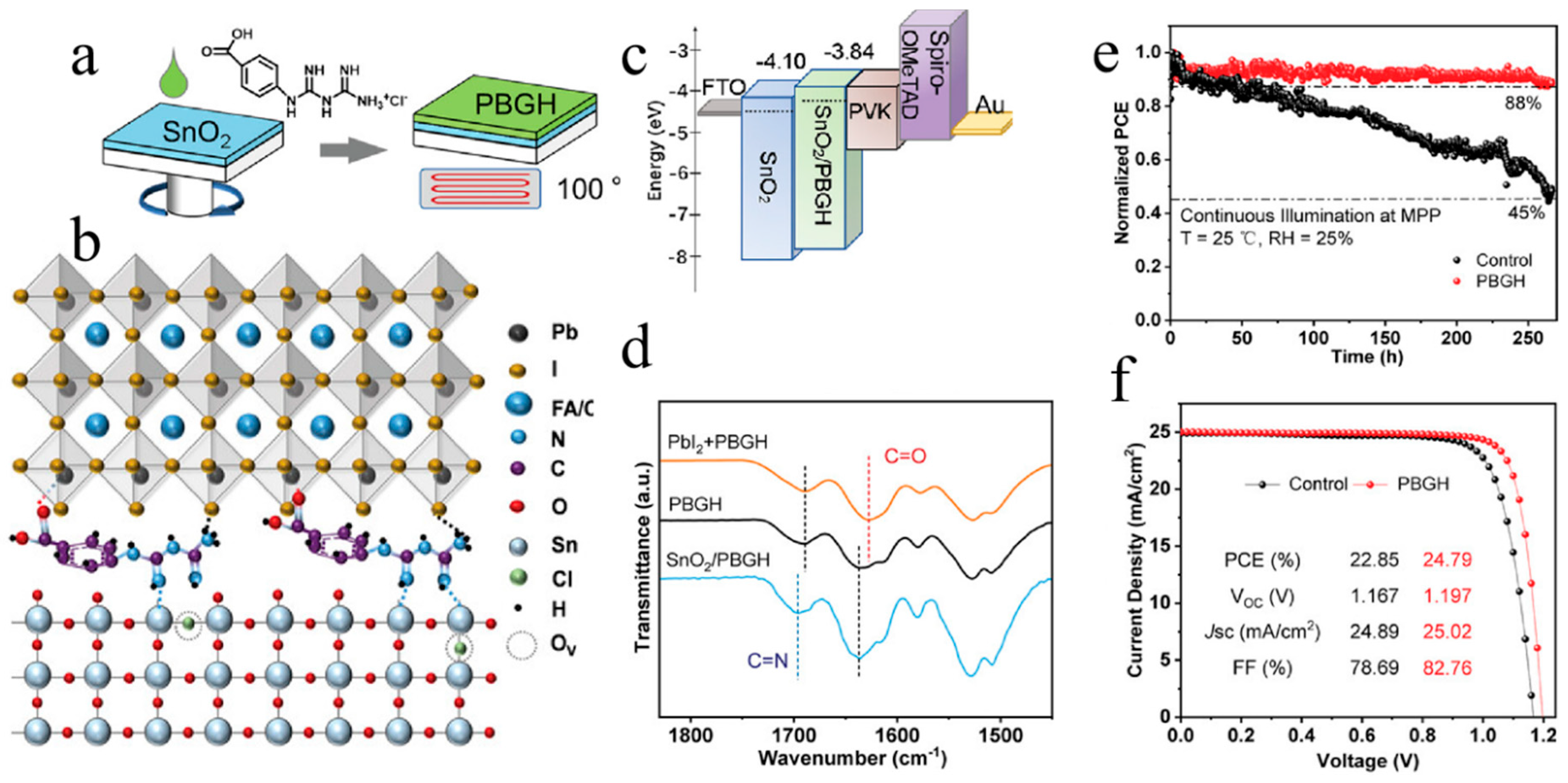 Nanomaterials 16 00913 g008 Nanomaterials 16 00913 g008