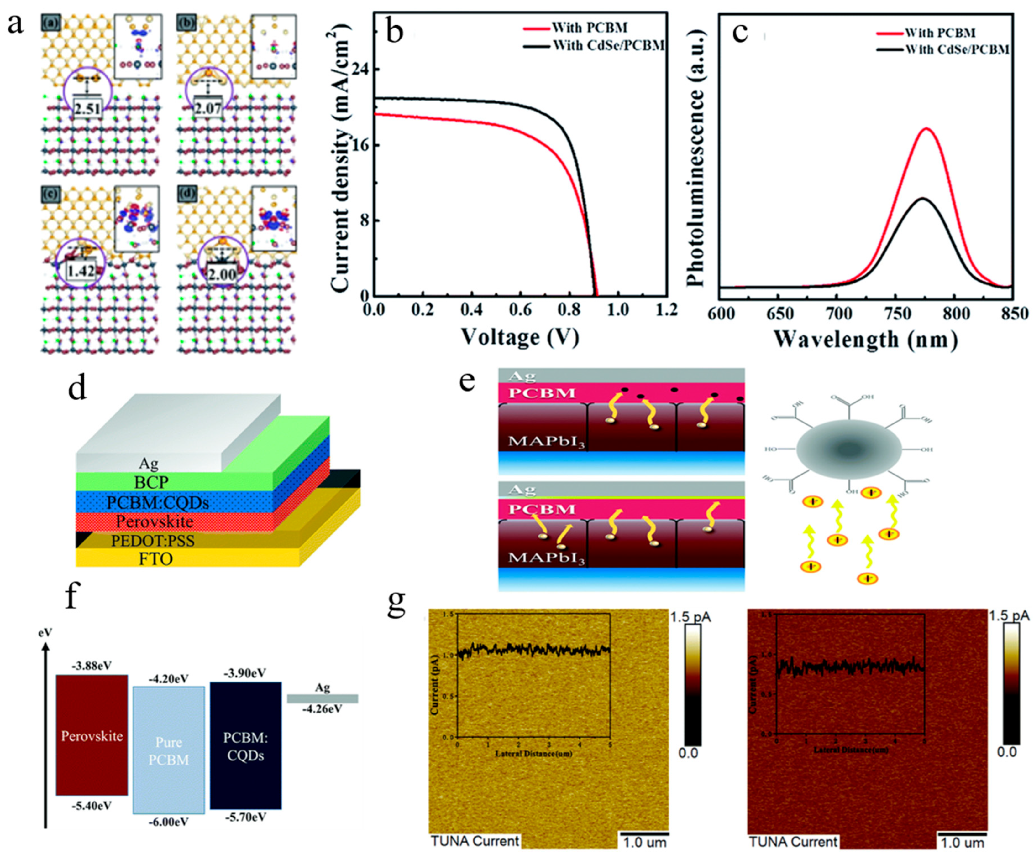 Nanomaterials 16 00913 g010 Nanomaterials 16 00913 g010