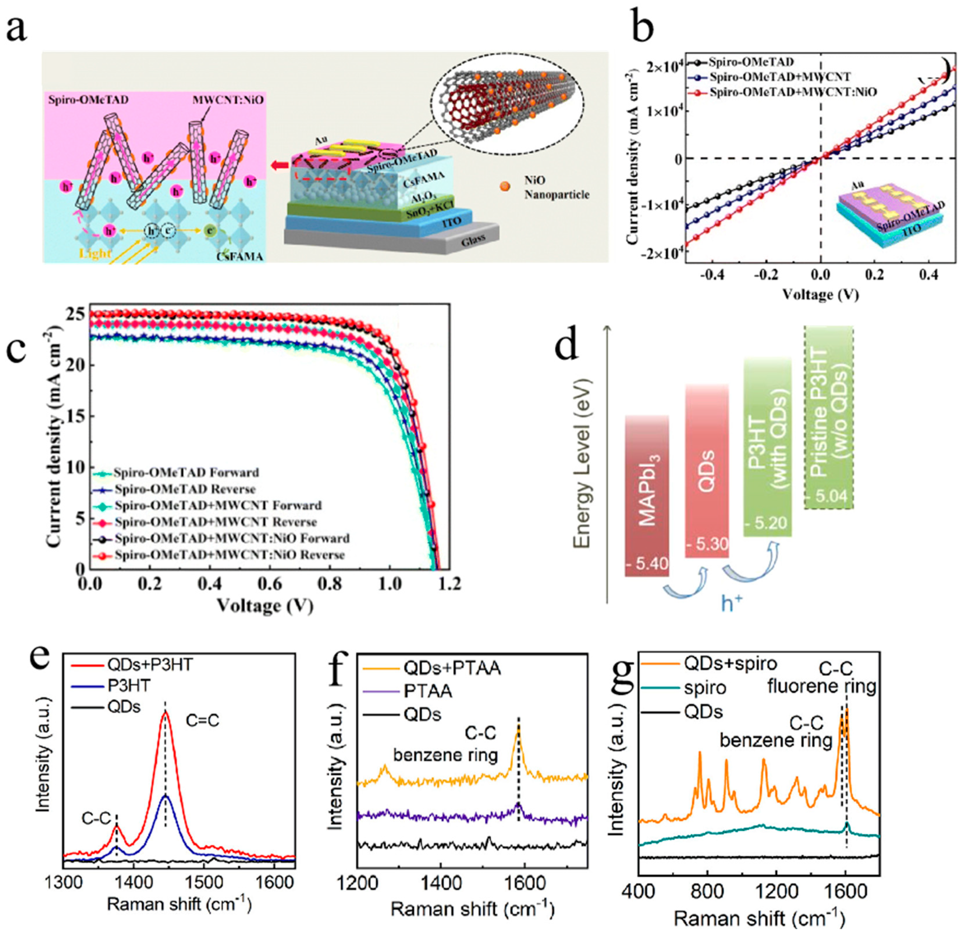 Nanomaterials 16 00913 g012 Nanomaterials 16 00913 g012