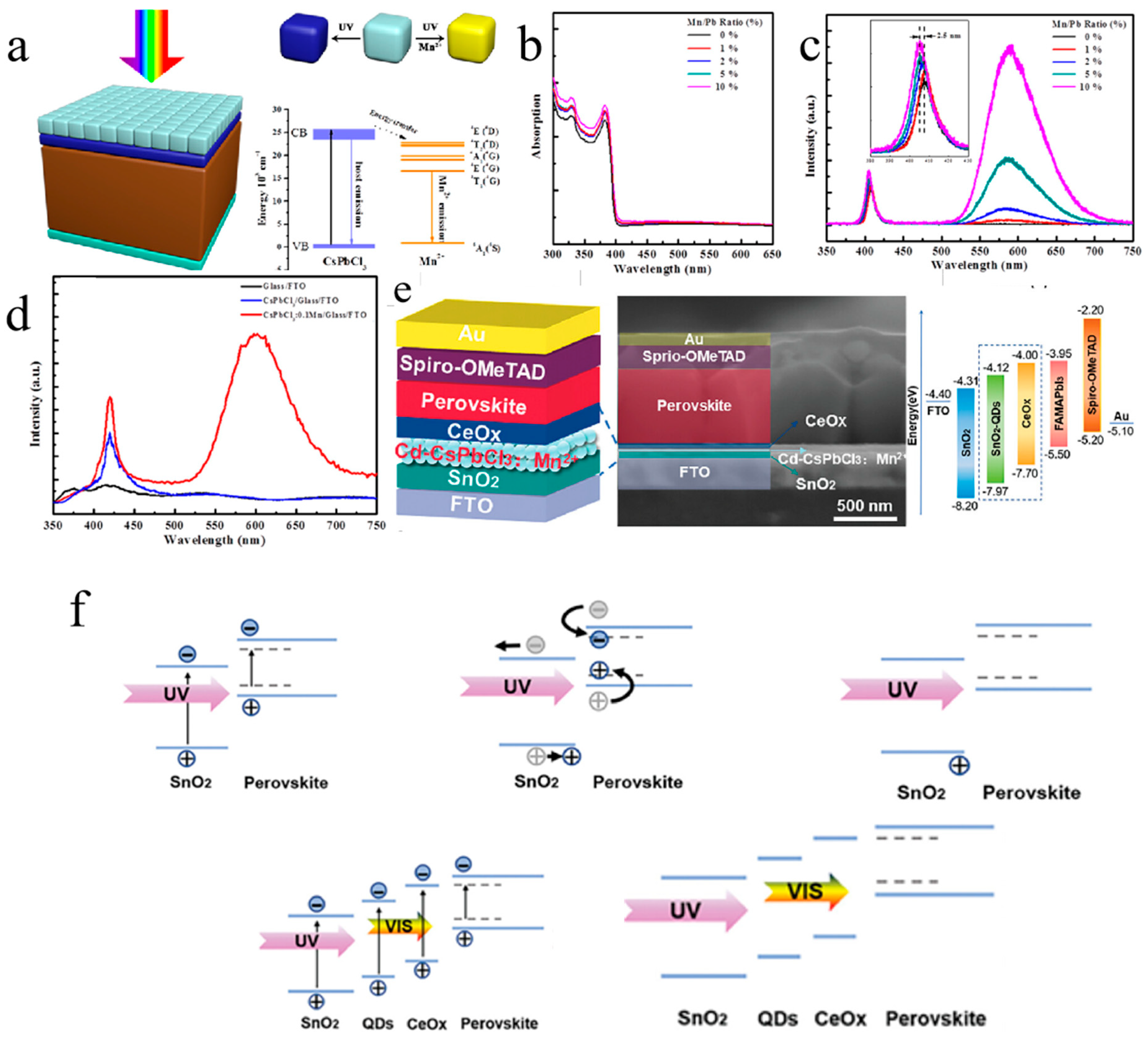 Nanomaterials 16 00913 g013 Nanomaterials 16 00913 g013