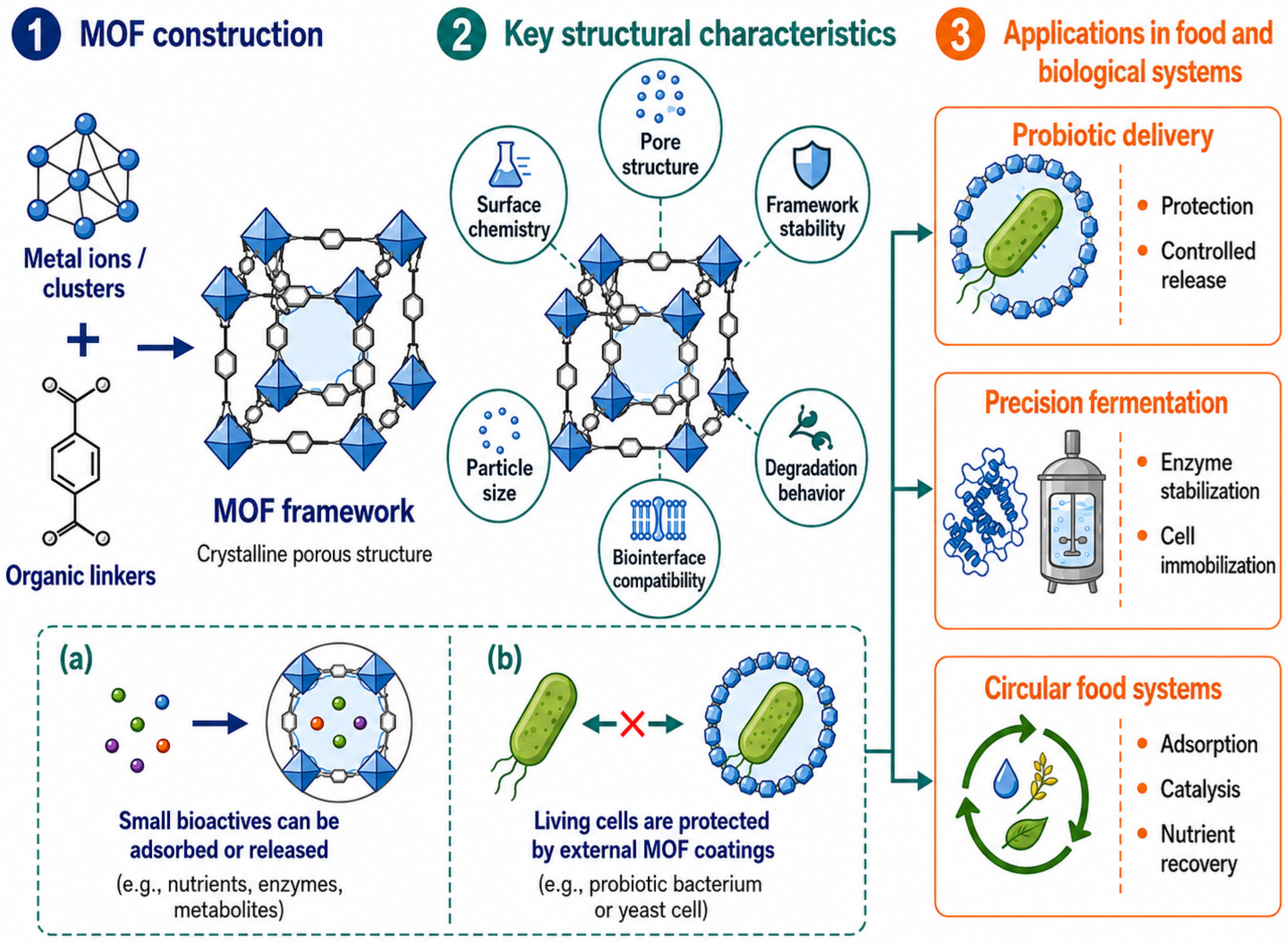 Nanomaterials 16 00946 g001 Nanomaterials 16 00946 g001