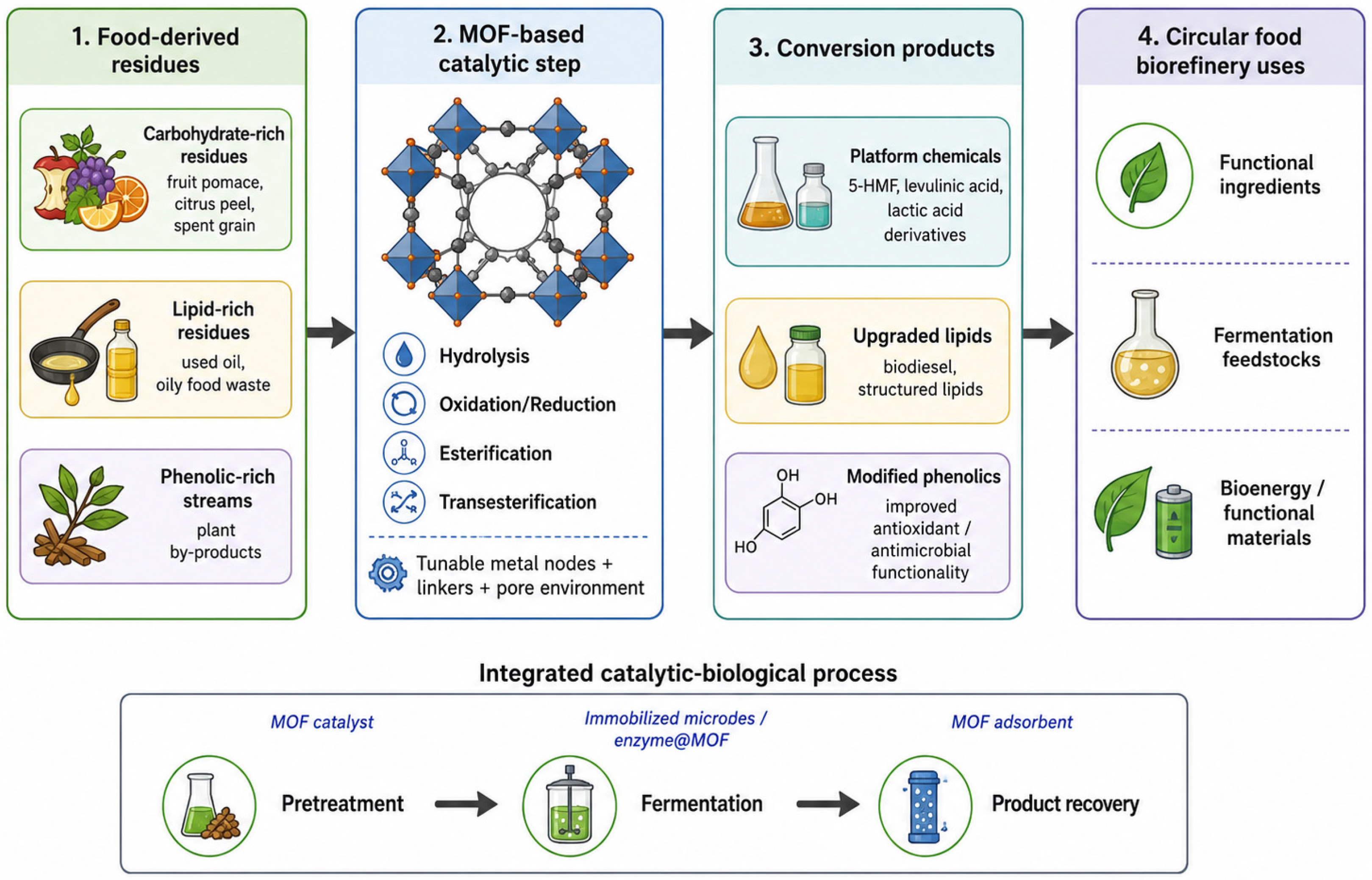Nanomaterials 16 00946 g007 Nanomaterials 16 00946 g007
