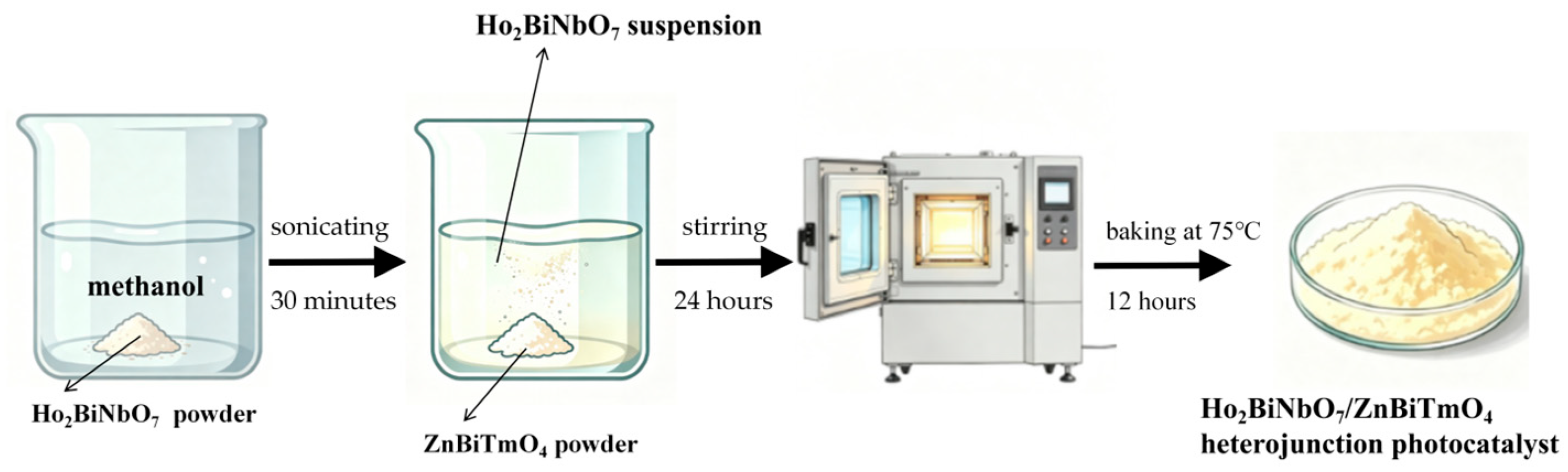 Nanomaterials 16 00951 g001 Nanomaterials 16 00951 g001