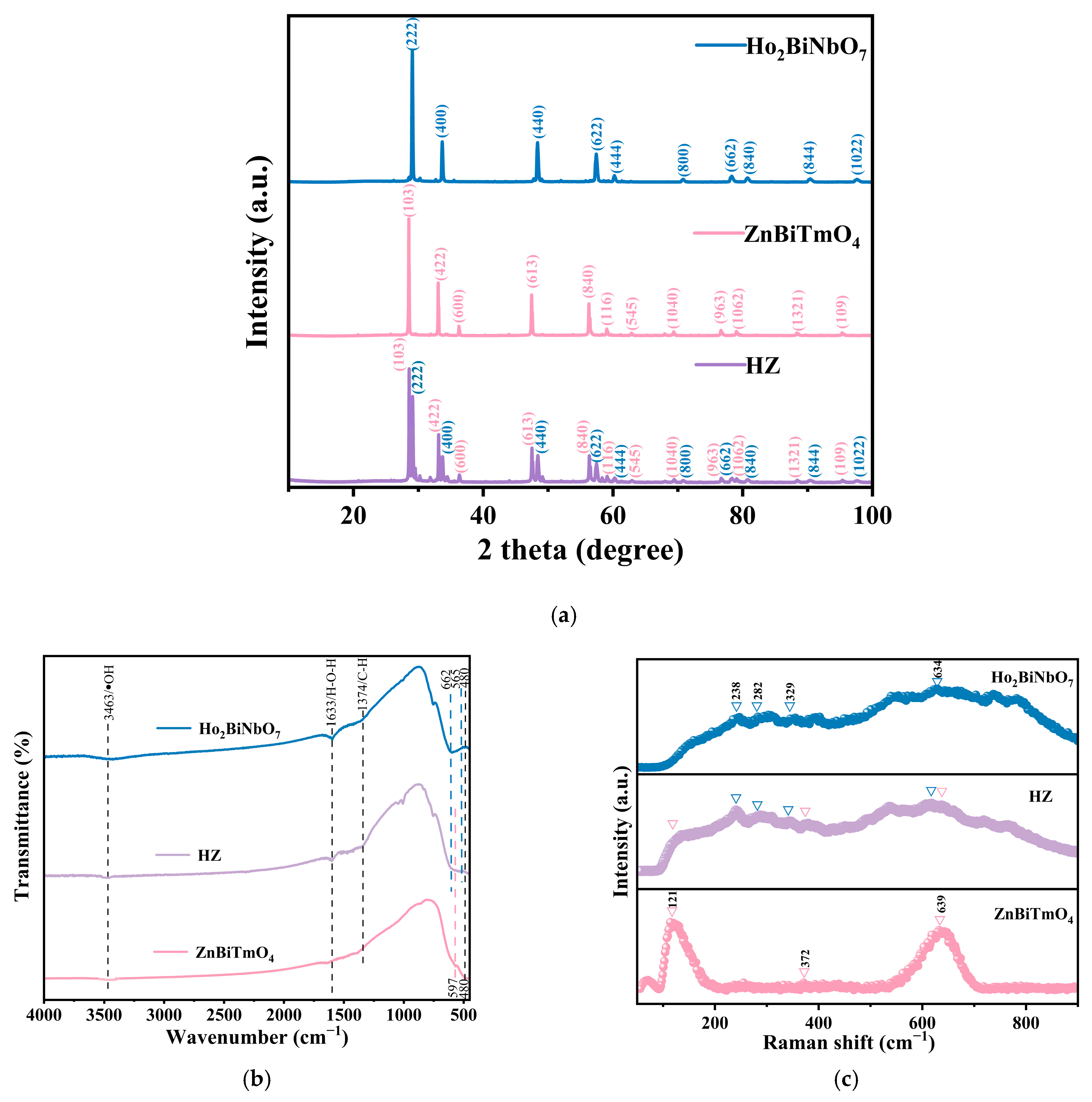 Nanomaterials 16 00951 g002 Nanomaterials 16 00951 g002
