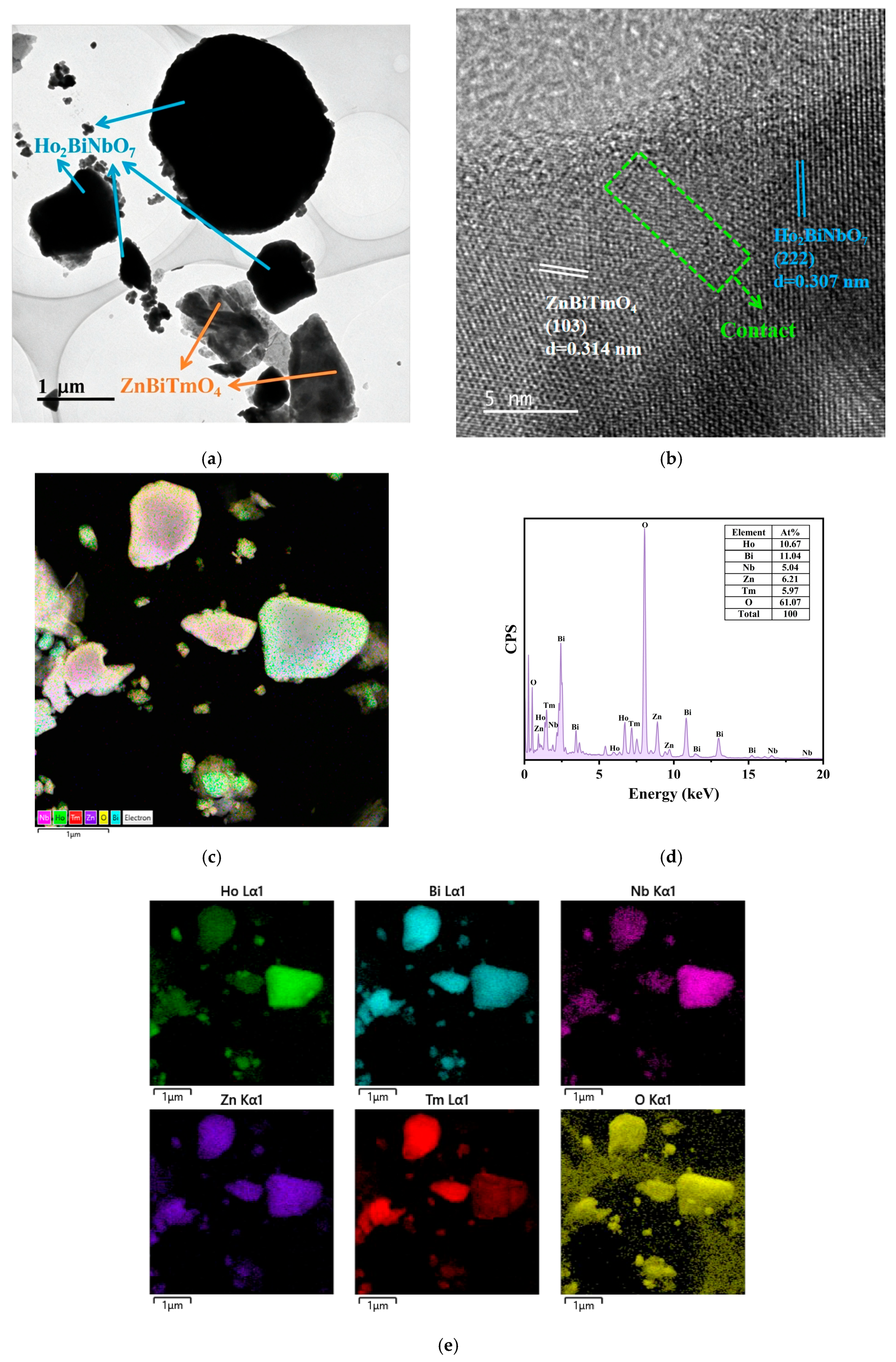 Nanomaterials 16 00951 g003 Nanomaterials 16 00951 g003