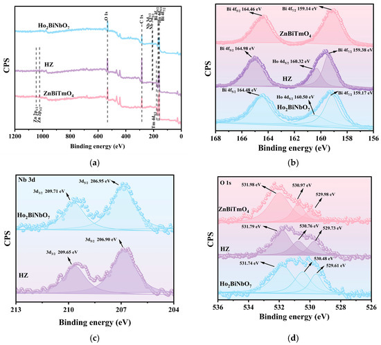 Nanomaterials 16 00951 g004a Nanomaterials 16 00951 g004a