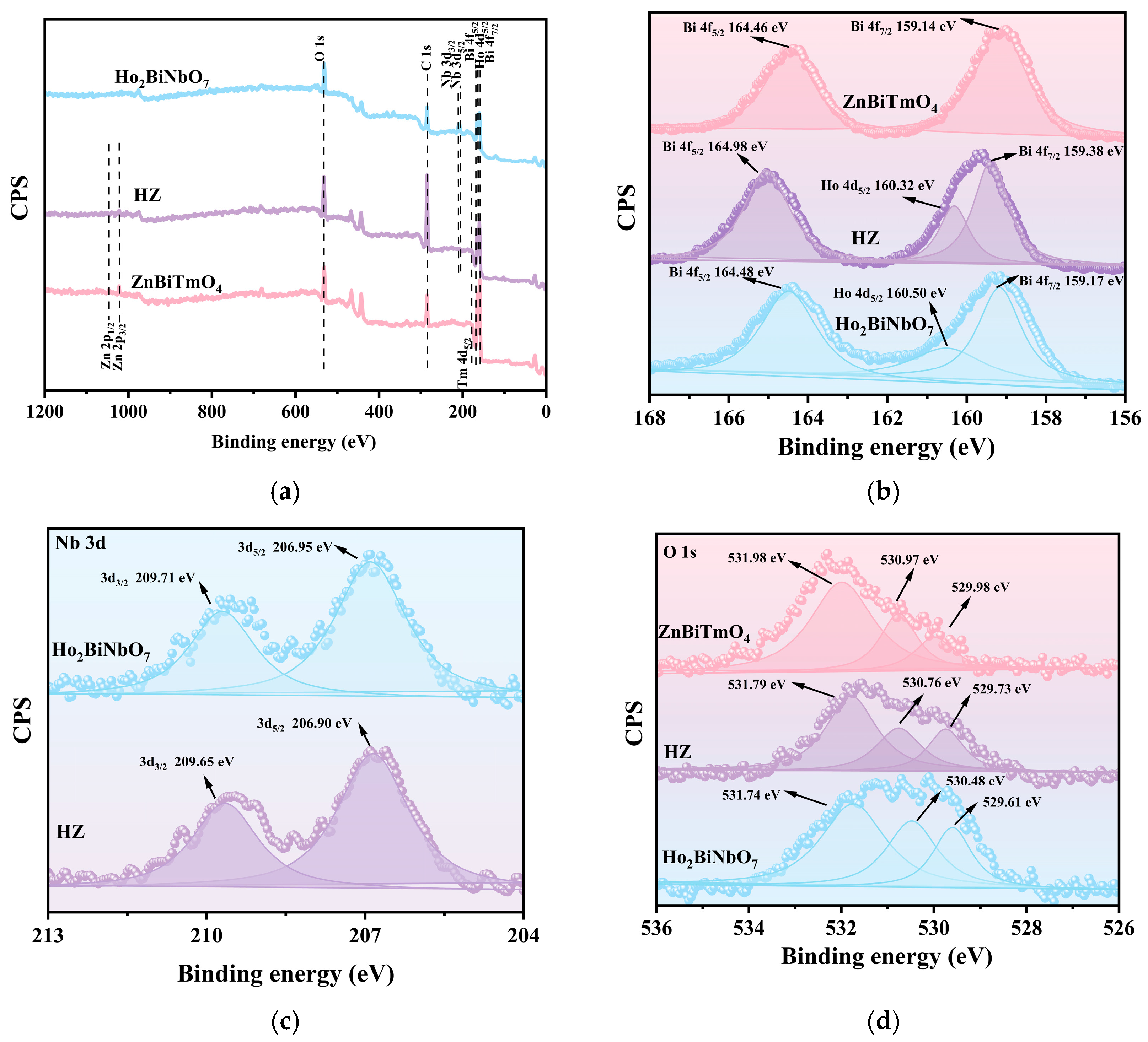 Nanomaterials 16 00951 g004a Nanomaterials 16 00951 g004a