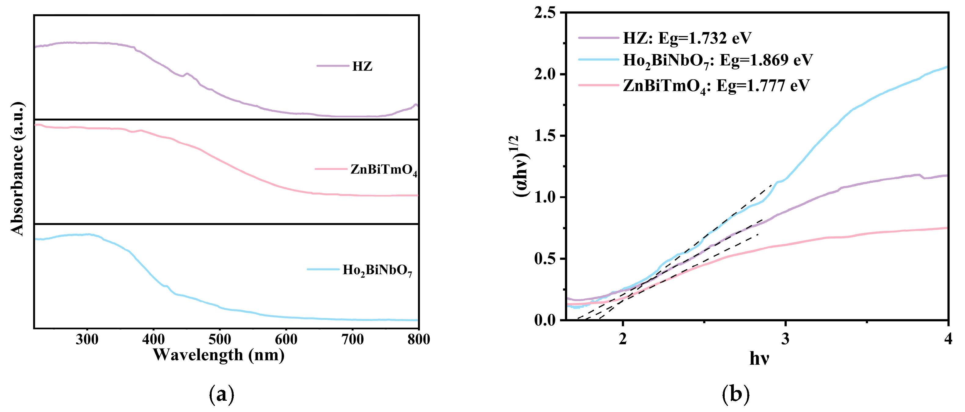 Nanomaterials 16 00951 g005 Nanomaterials 16 00951 g005