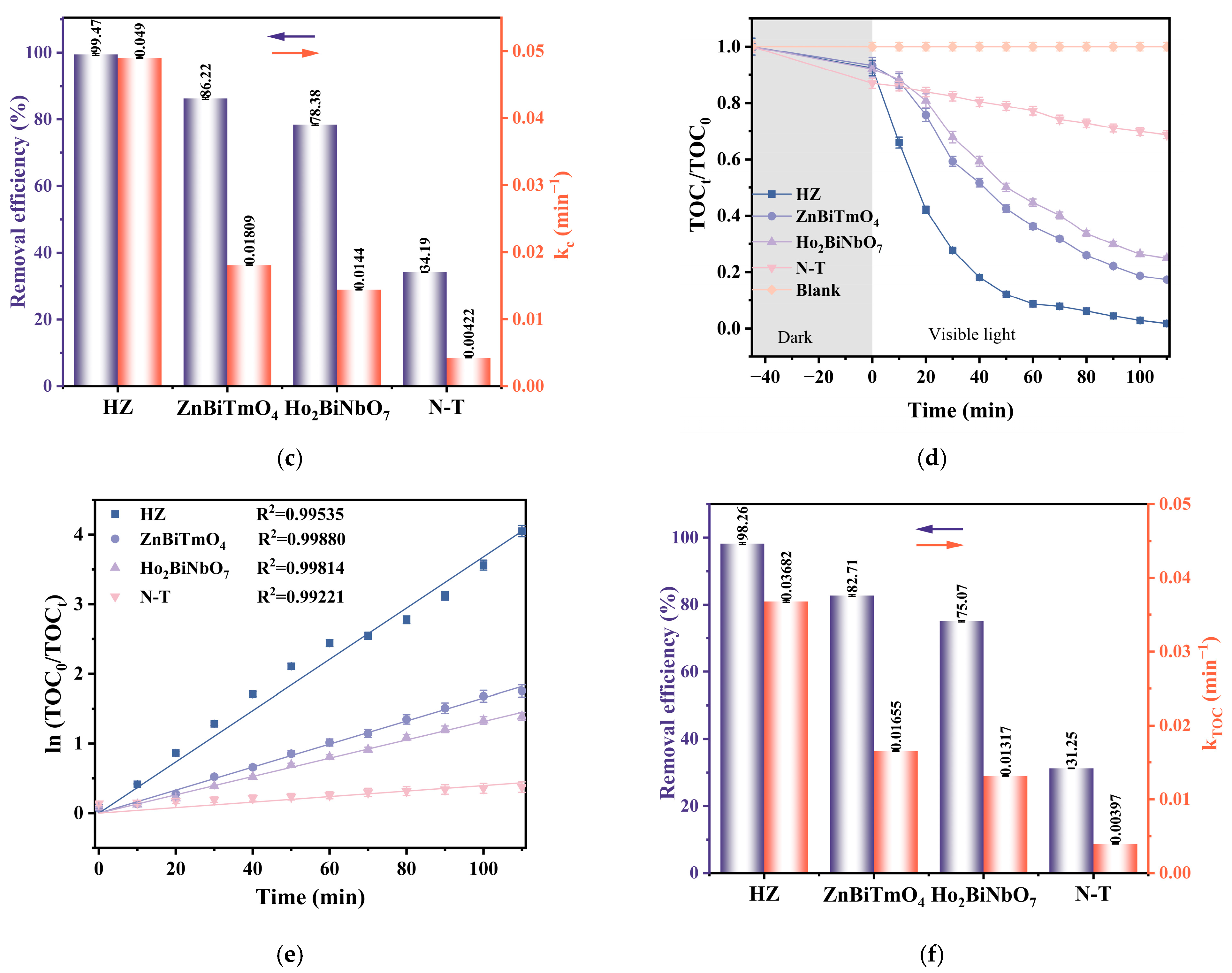 Nanomaterials 16 00951 g006b Nanomaterials 16 00951 g006b