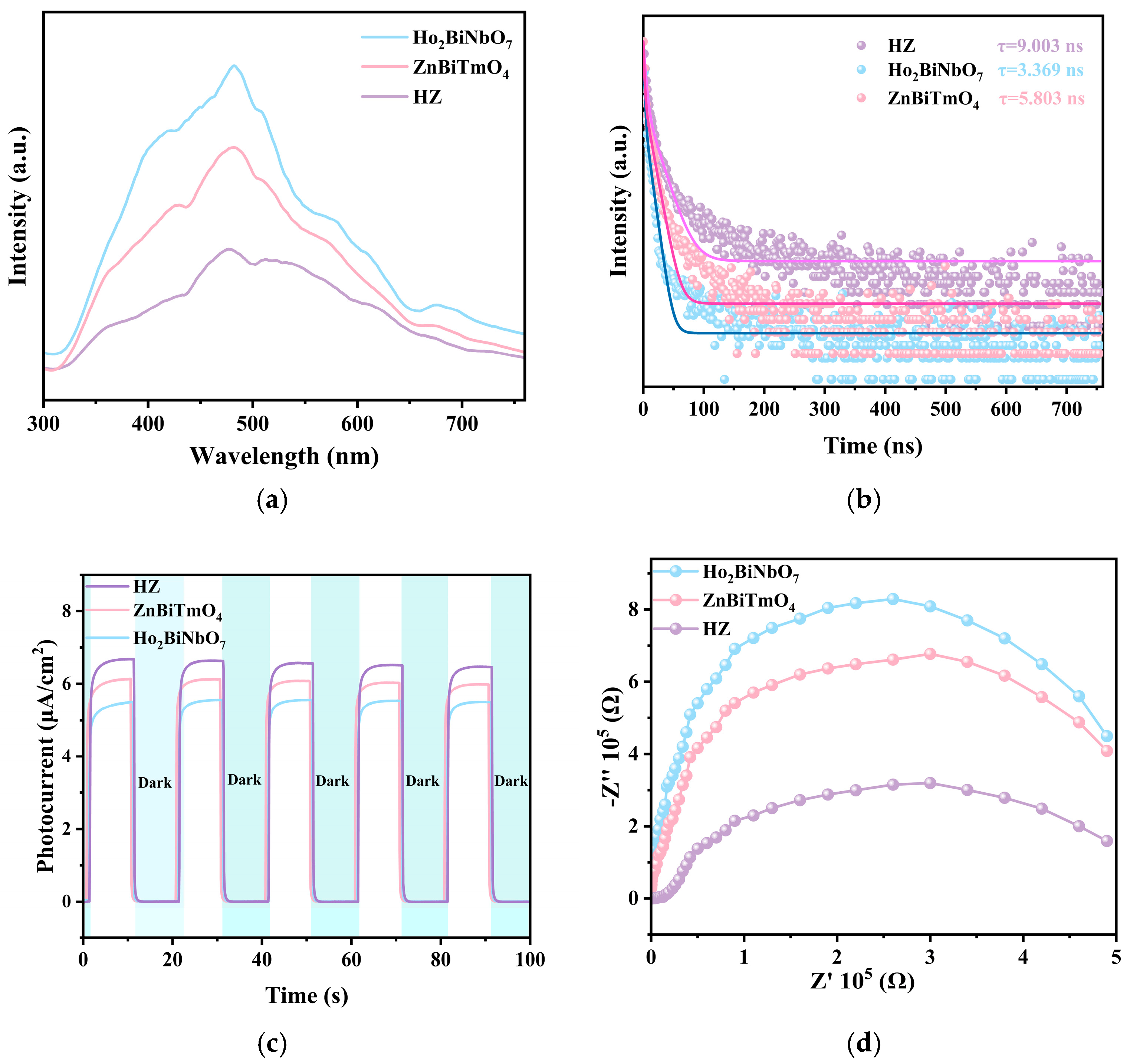 Nanomaterials 16 00951 g007 Nanomaterials 16 00951 g007