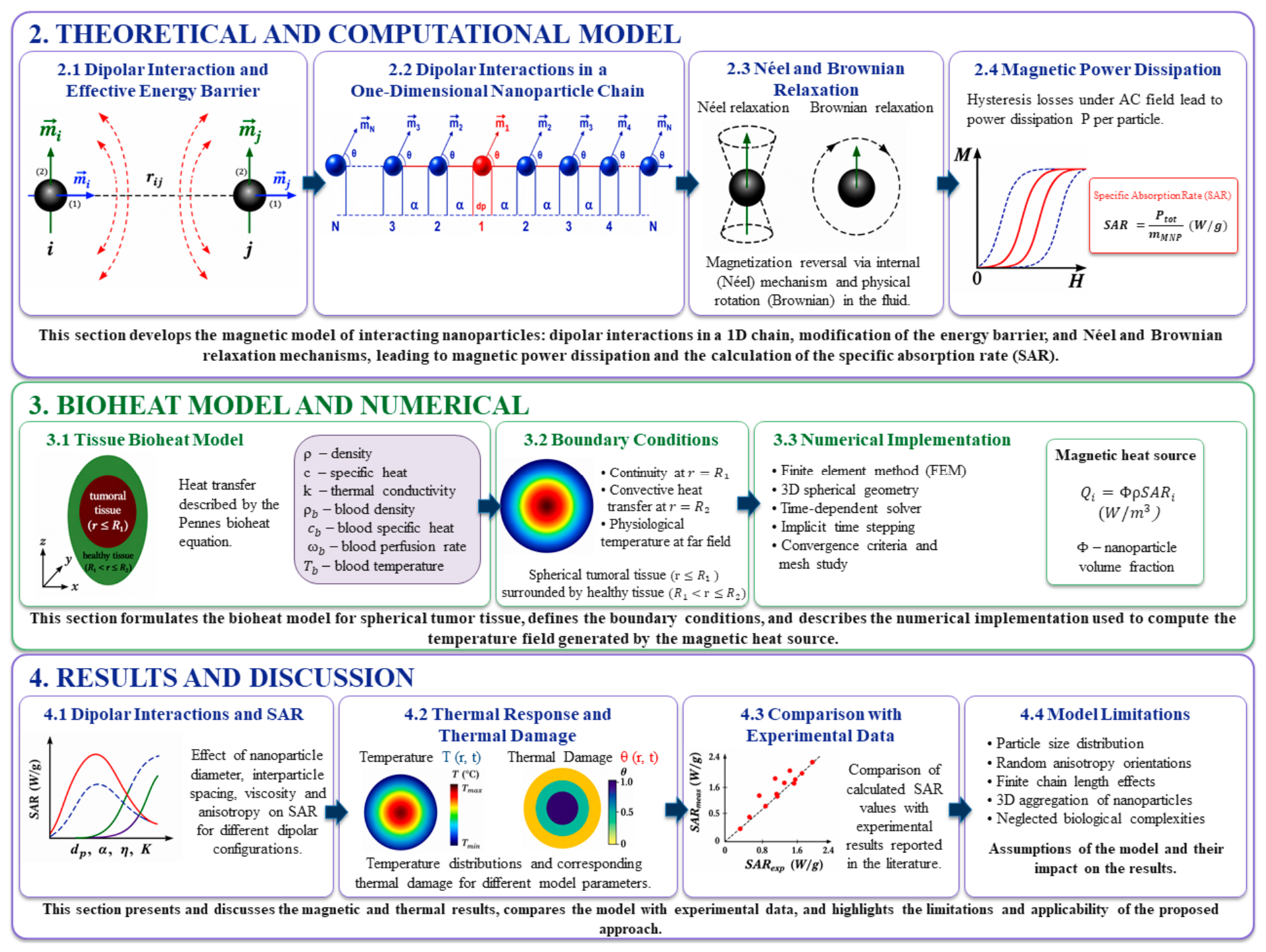 Nanomaterials 16 01069 g001 Nanomaterials 16 01069 g001