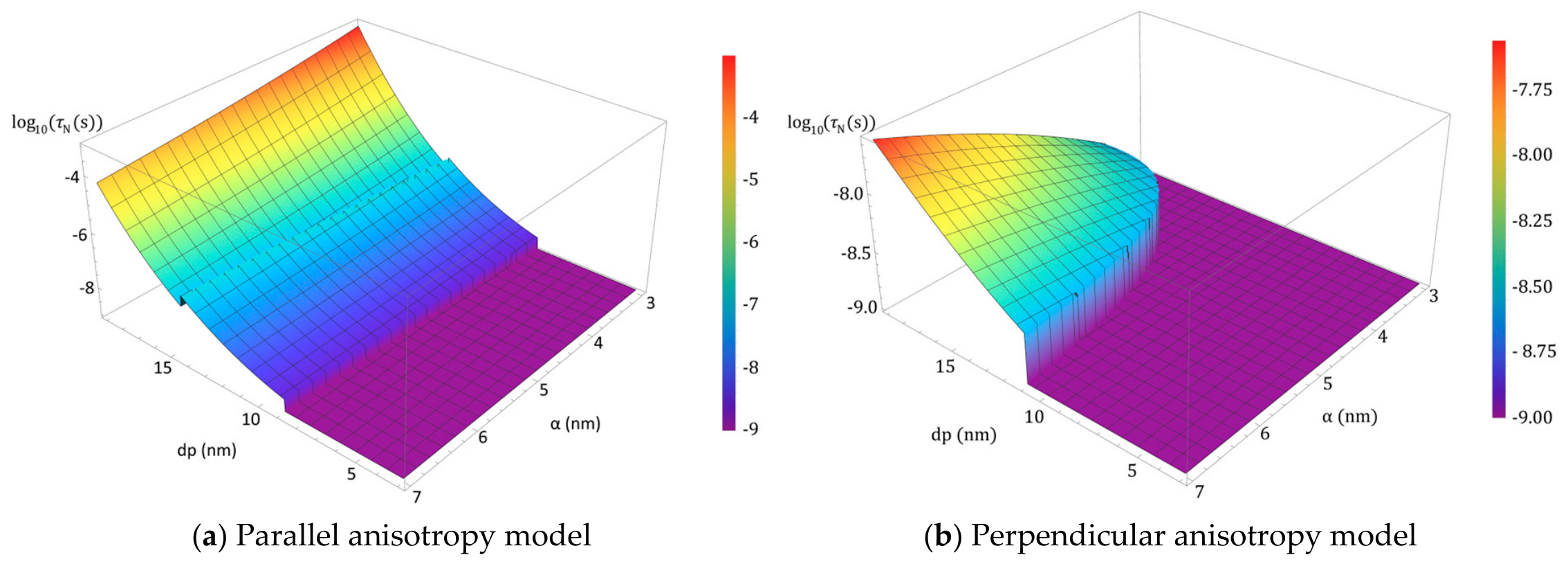 Nanomaterials 16 01069 g003 Nanomaterials 16 01069 g003