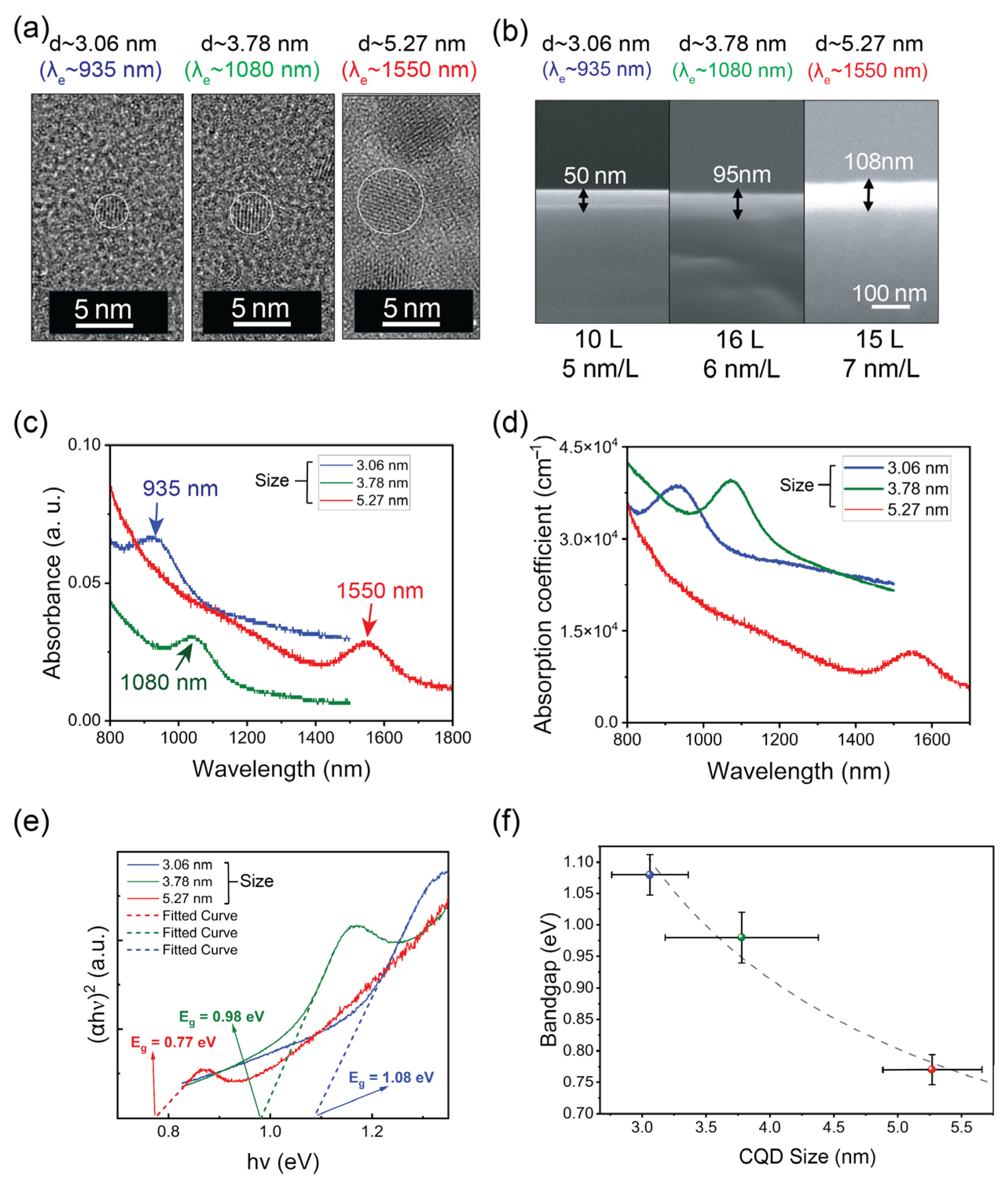 Nanomaterials 16 01073 g002 Nanomaterials 16 01073 g002