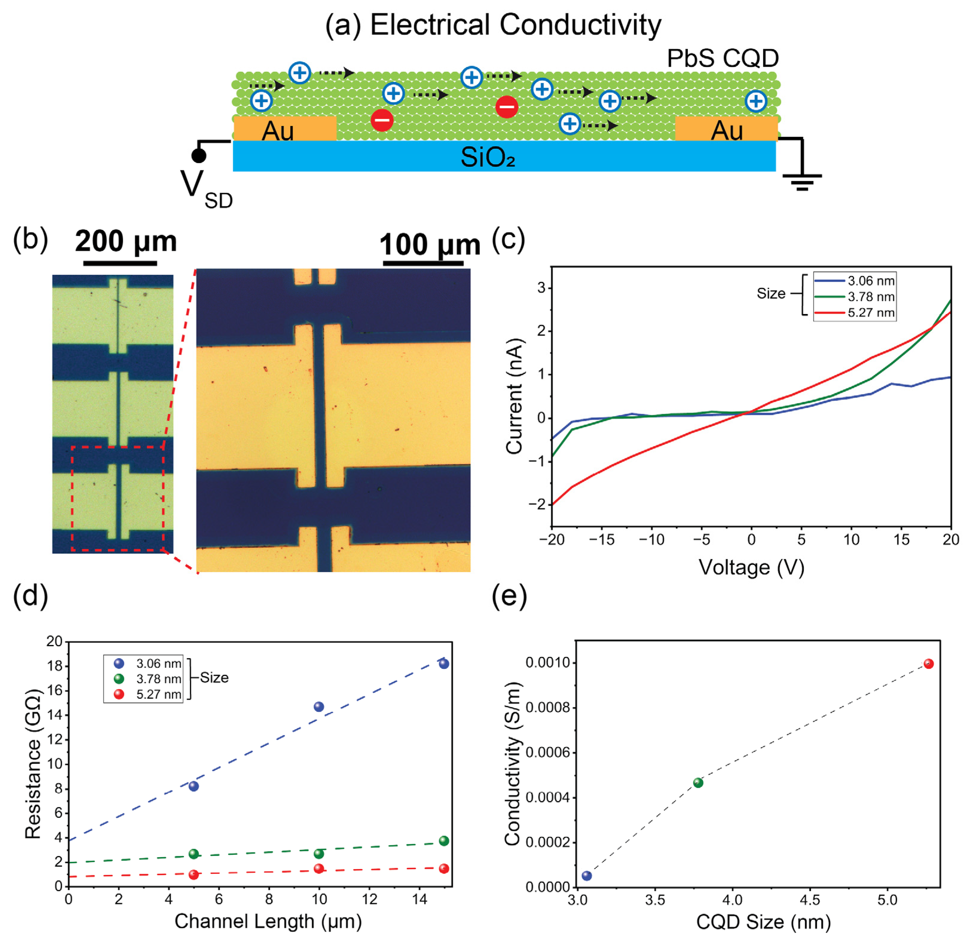 Nanomaterials 16 01073 g003 Nanomaterials 16 01073 g003