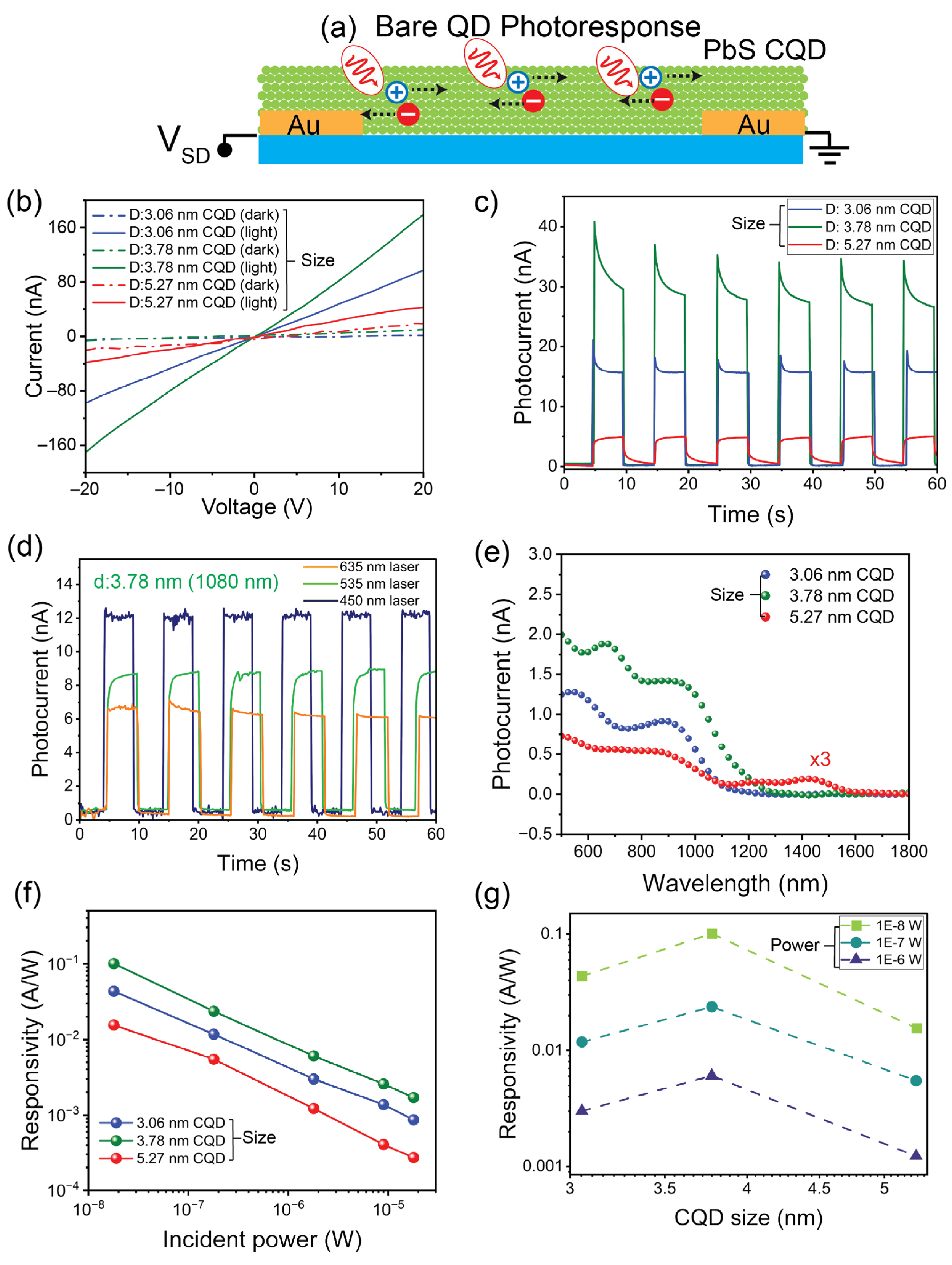 Nanomaterials 16 01073 g004 Nanomaterials 16 01073 g004