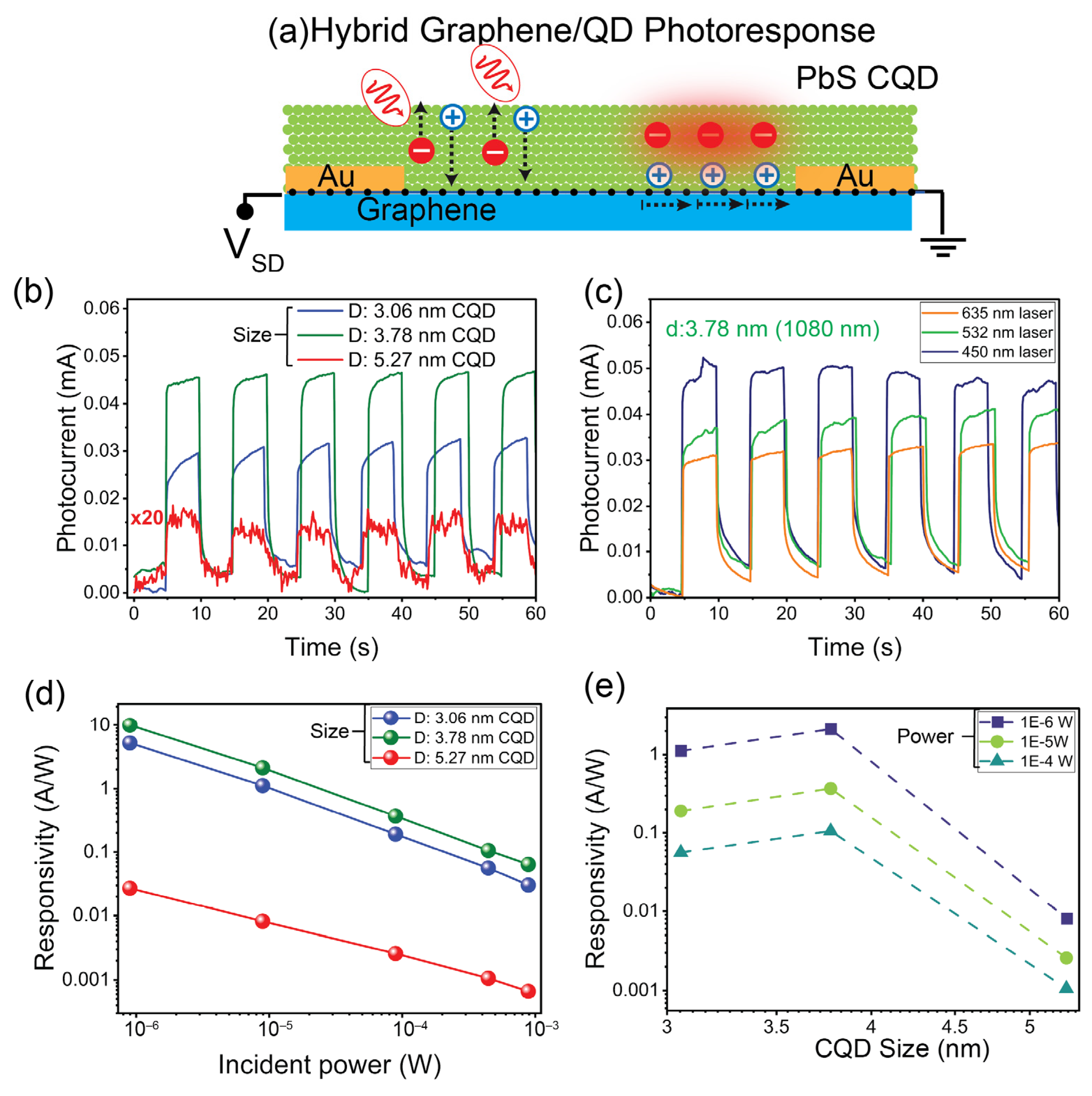 Nanomaterials 16 01073 g005 Nanomaterials 16 01073 g005