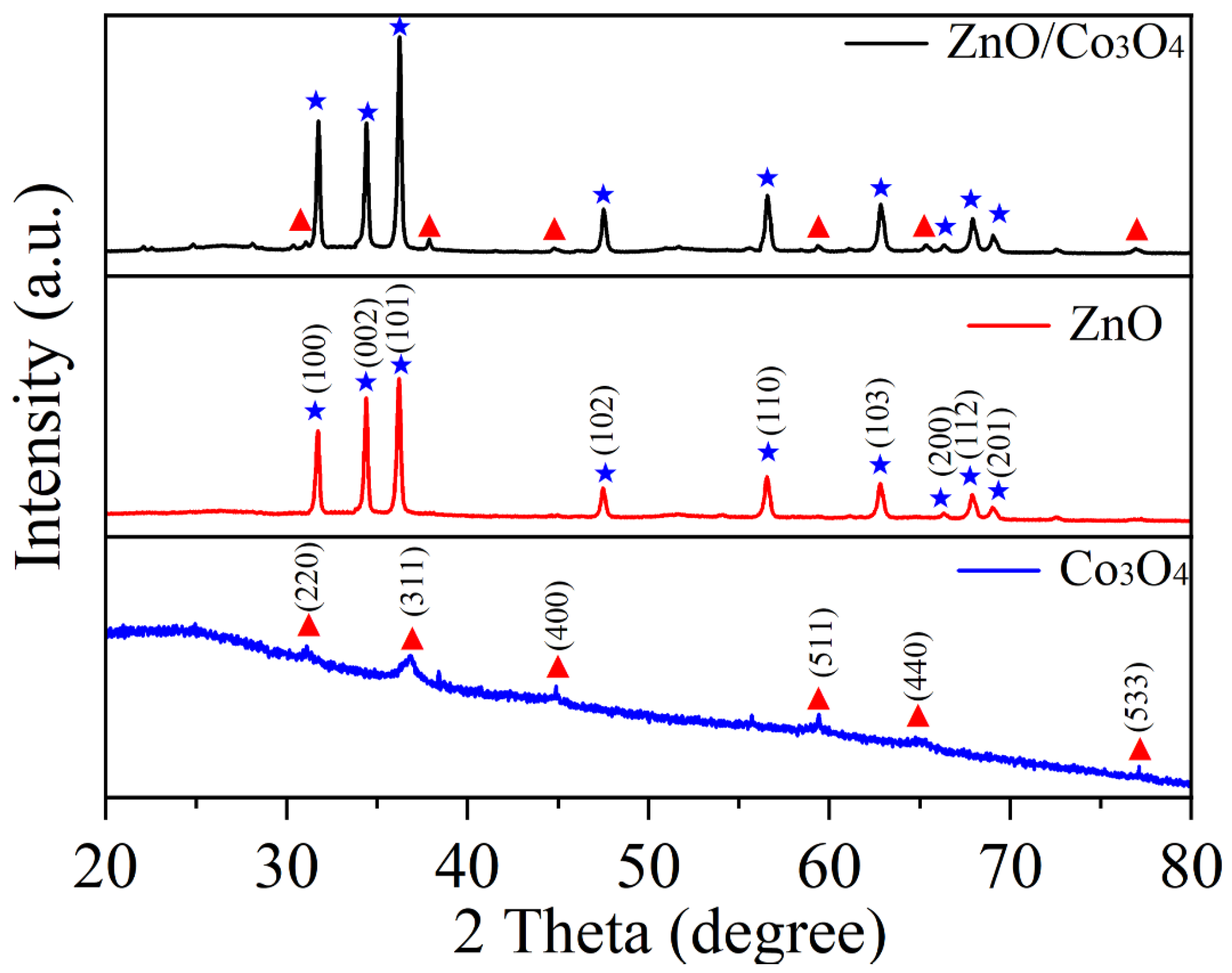 Nanomaterials 16 01091 g002 Nanomaterials 16 01091 g002