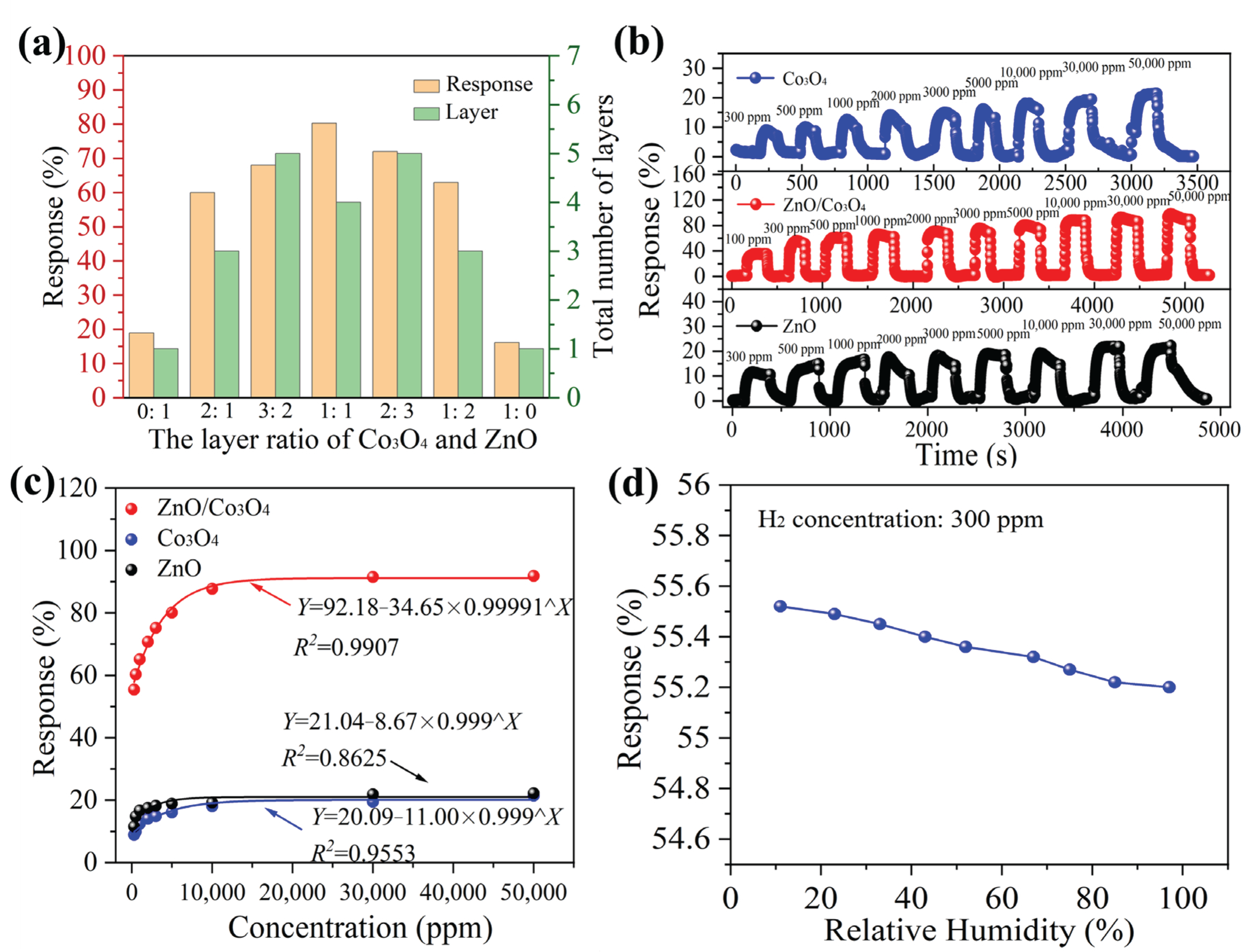 Nanomaterials 16 01091 g005 Nanomaterials 16 01091 g005