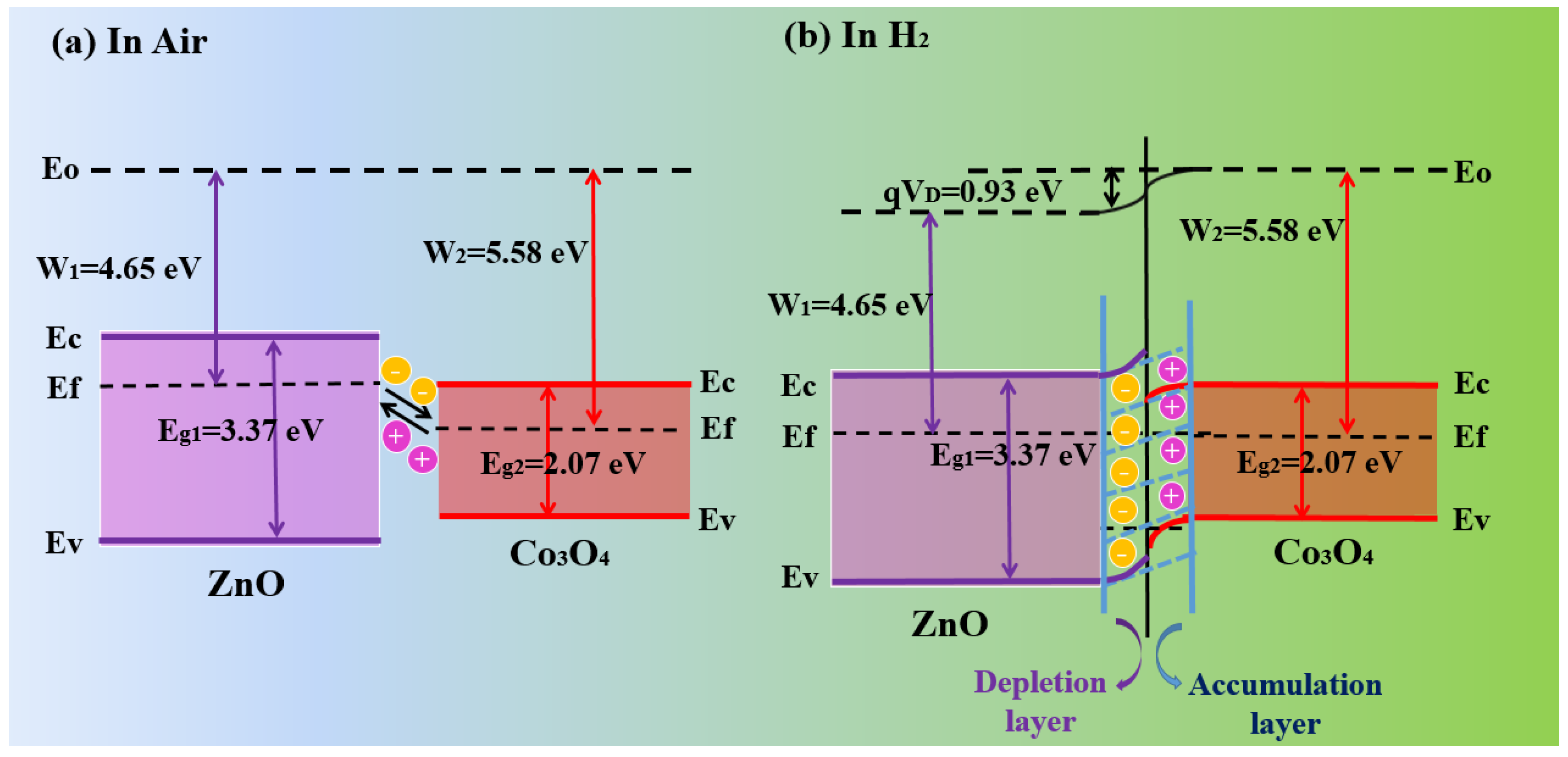Nanomaterials 16 01091 g008 Nanomaterials 16 01091 g008