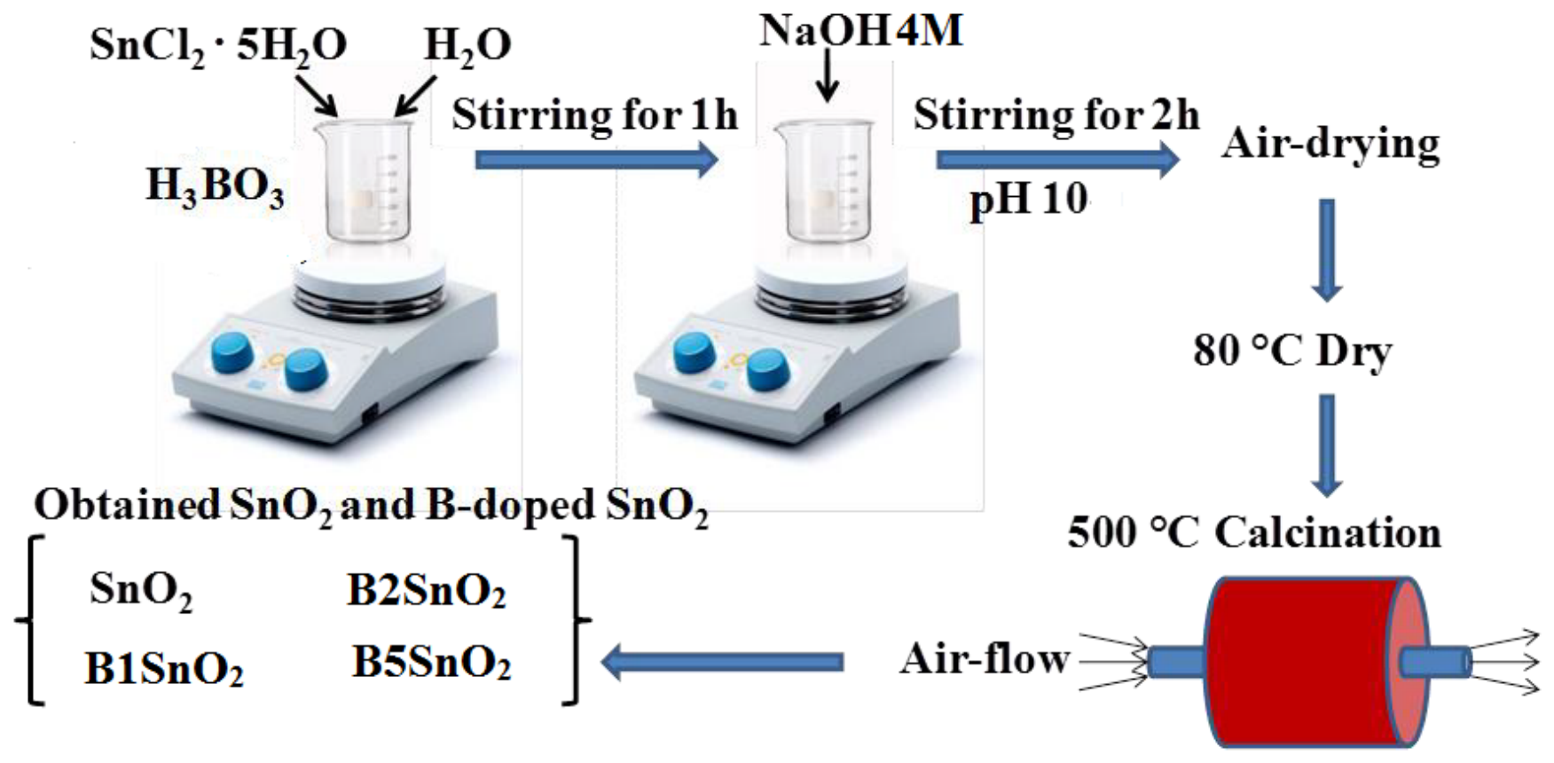 Nanomaterials 16 01101 g001