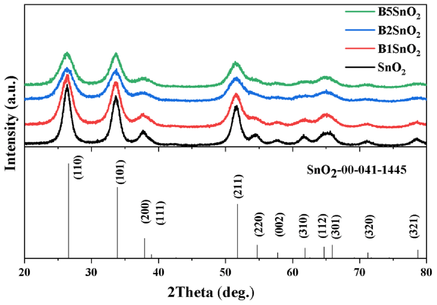 Nanomaterials 16 01101 g002